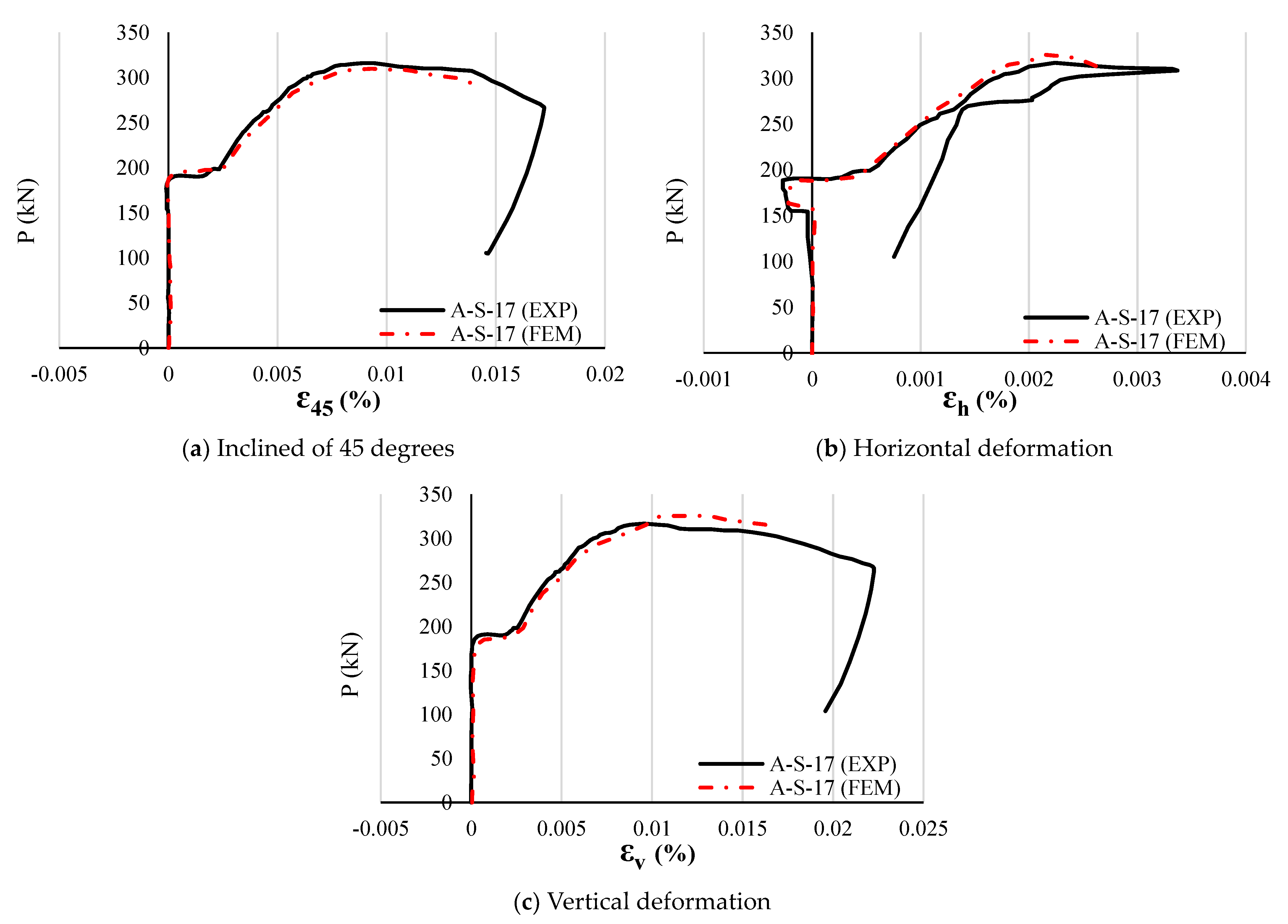 Buildings 13 01034 g006 Buildings 13 01034 g006