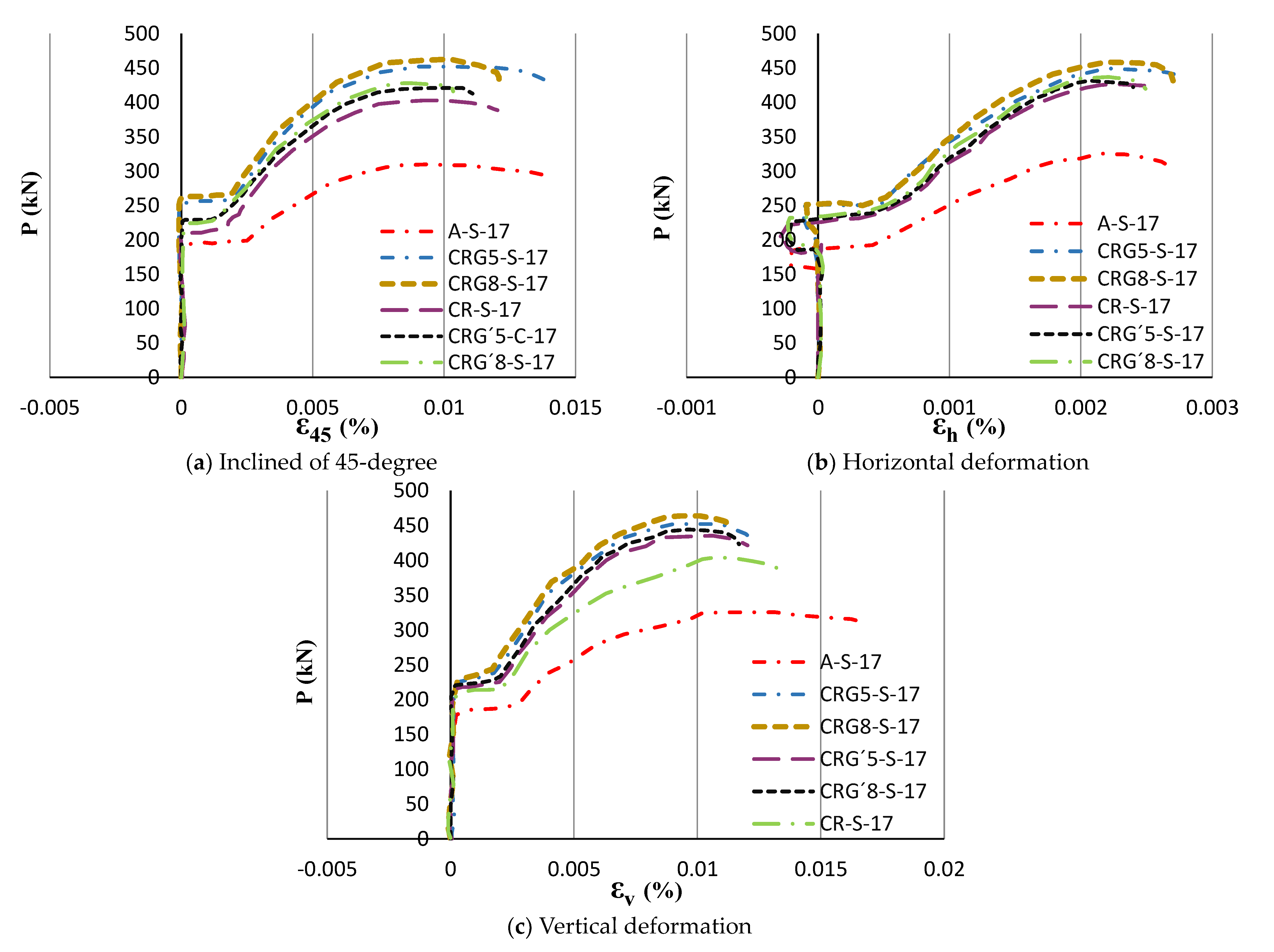 Buildings 13 01034 g011 Buildings 13 01034 g011