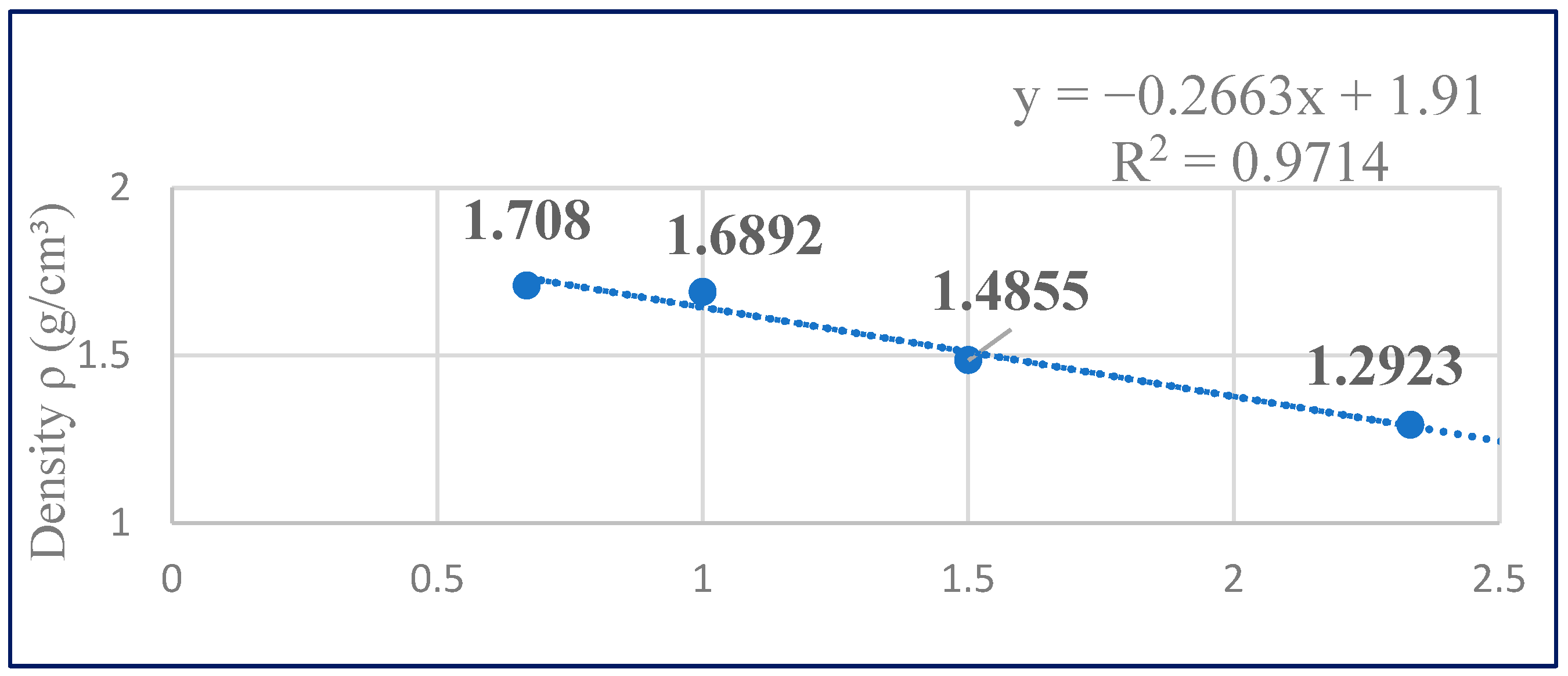 Buildings 13 01047 g004
