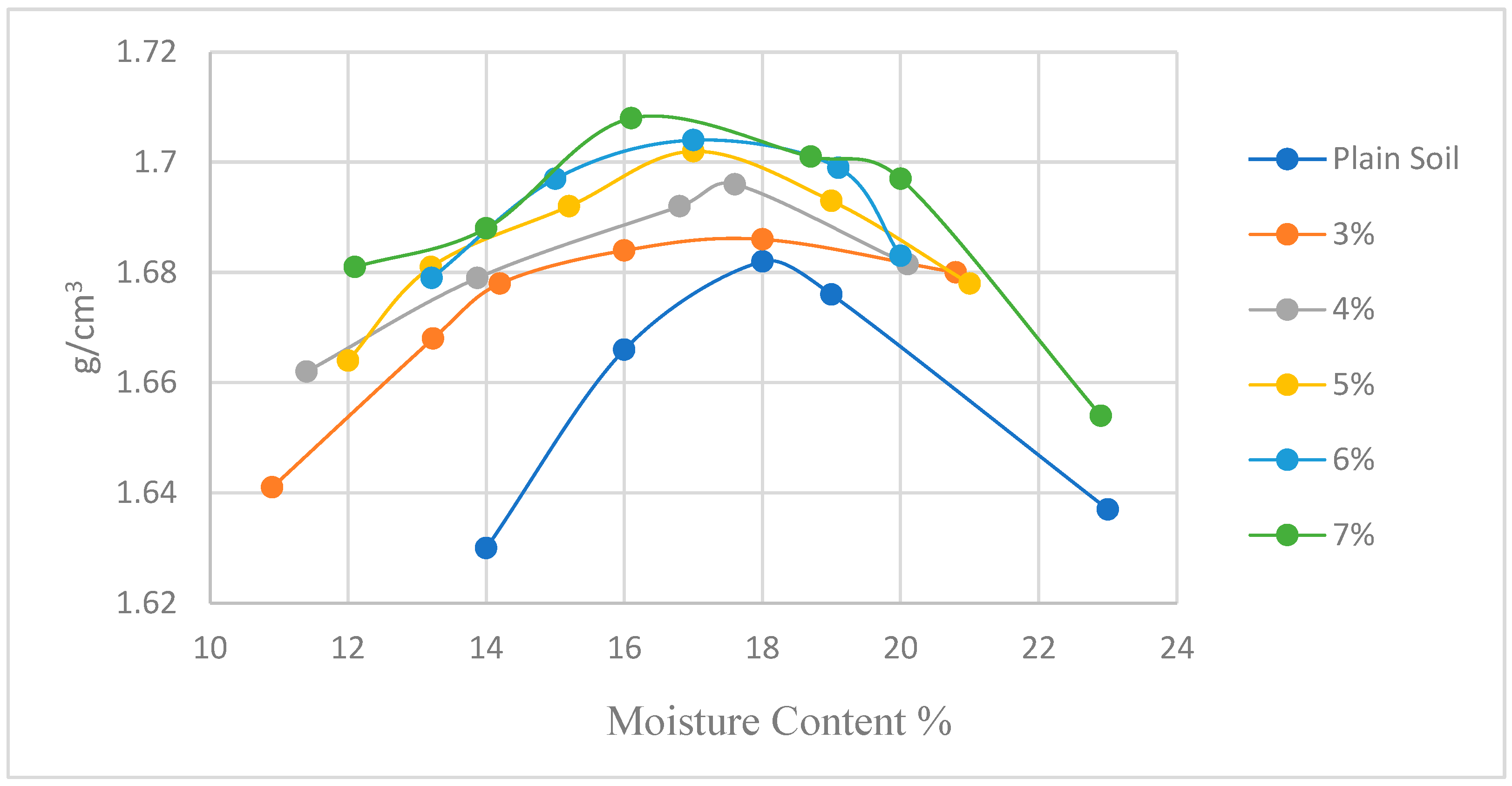 Buildings 13 01047 g006