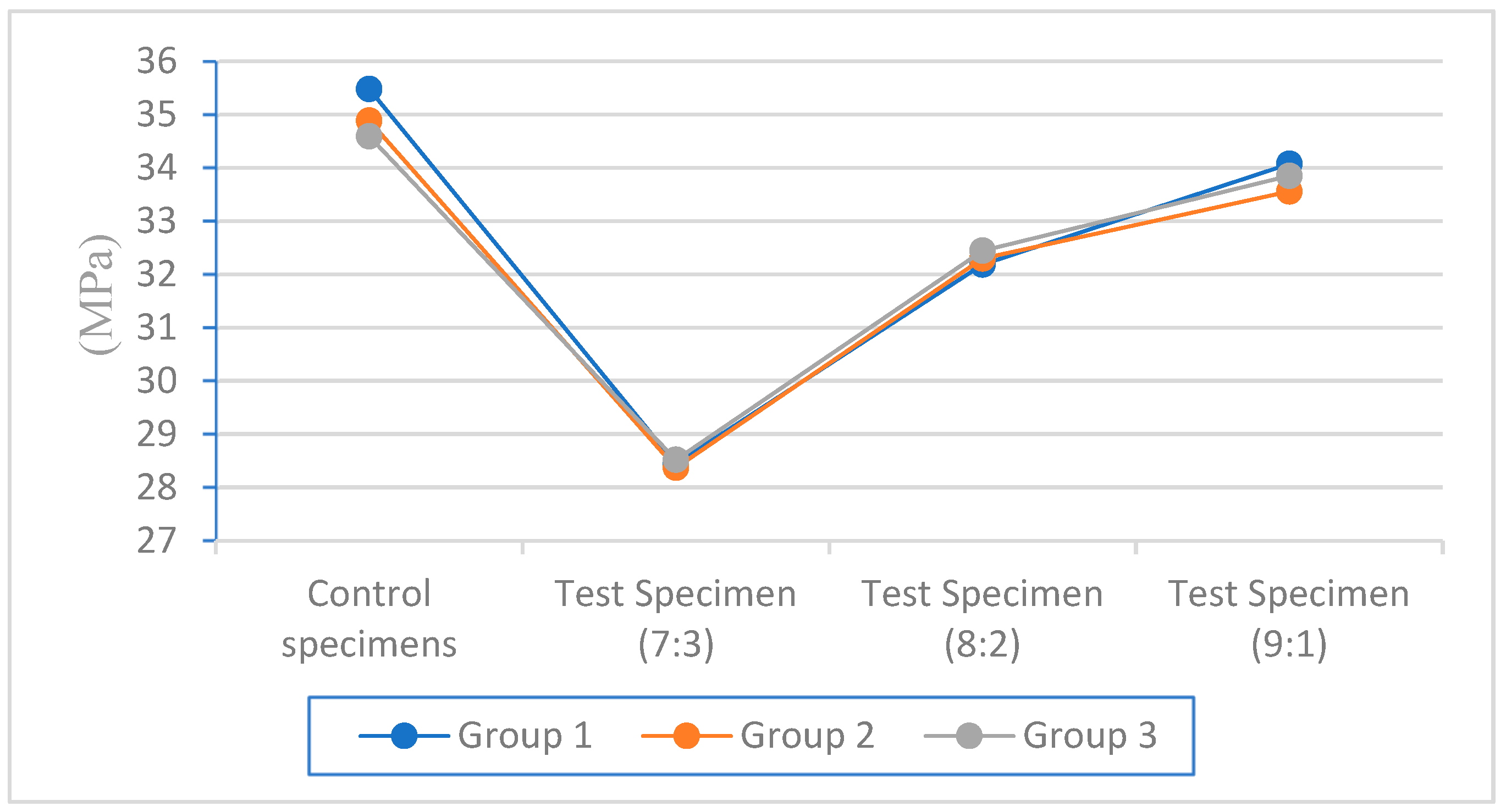 Buildings 13 01047 g007
