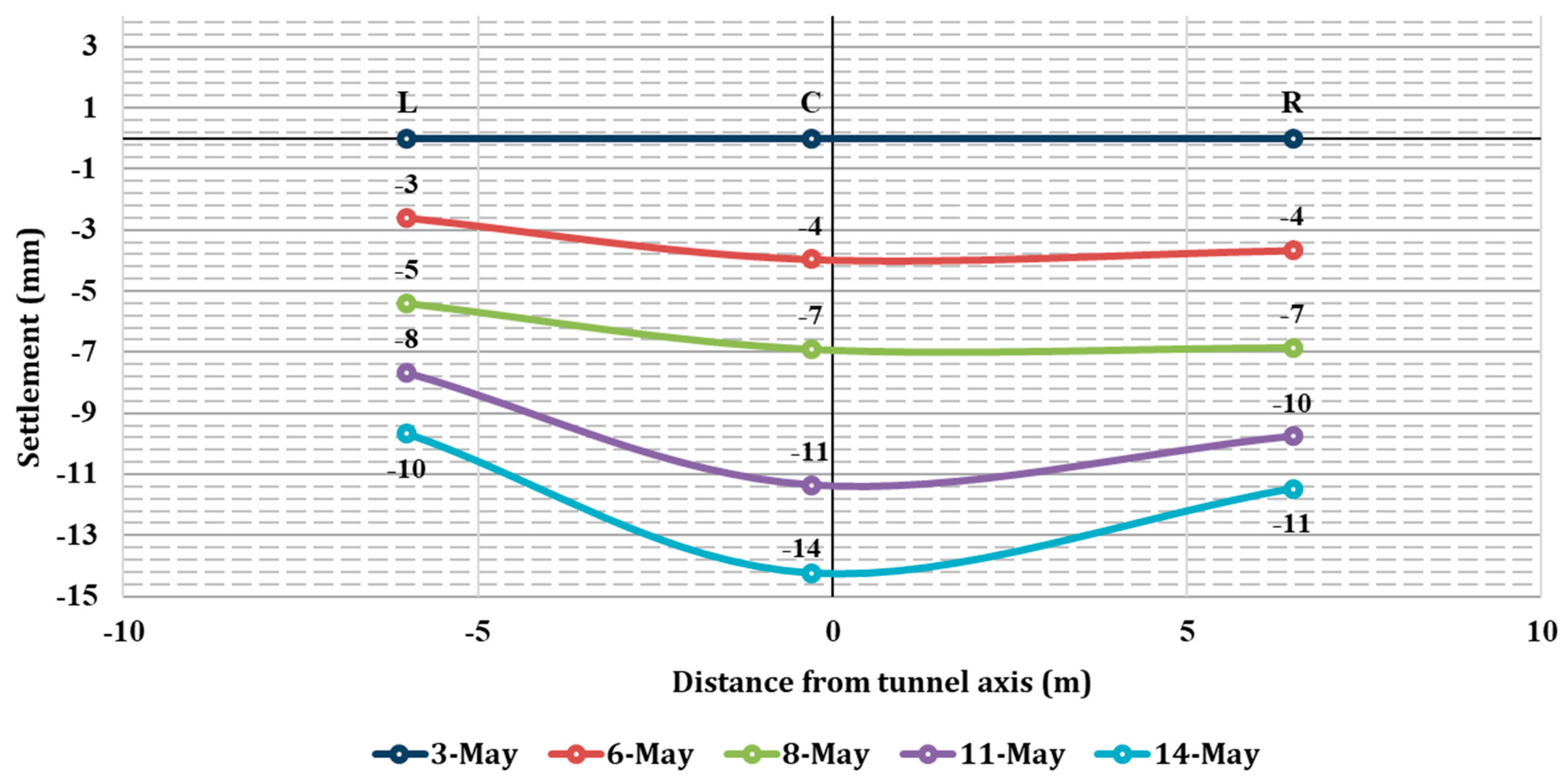 Buildings 13 01051 g004