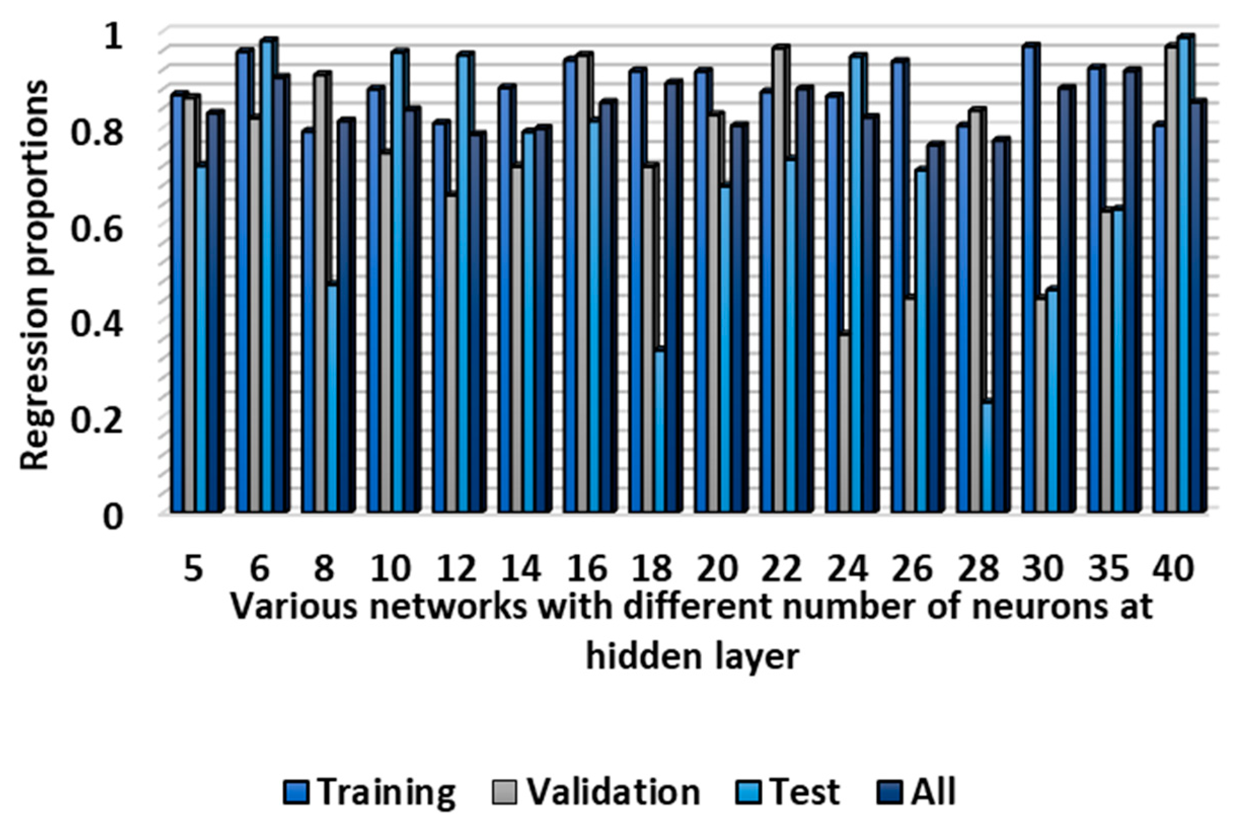 Buildings 13 01051 g007