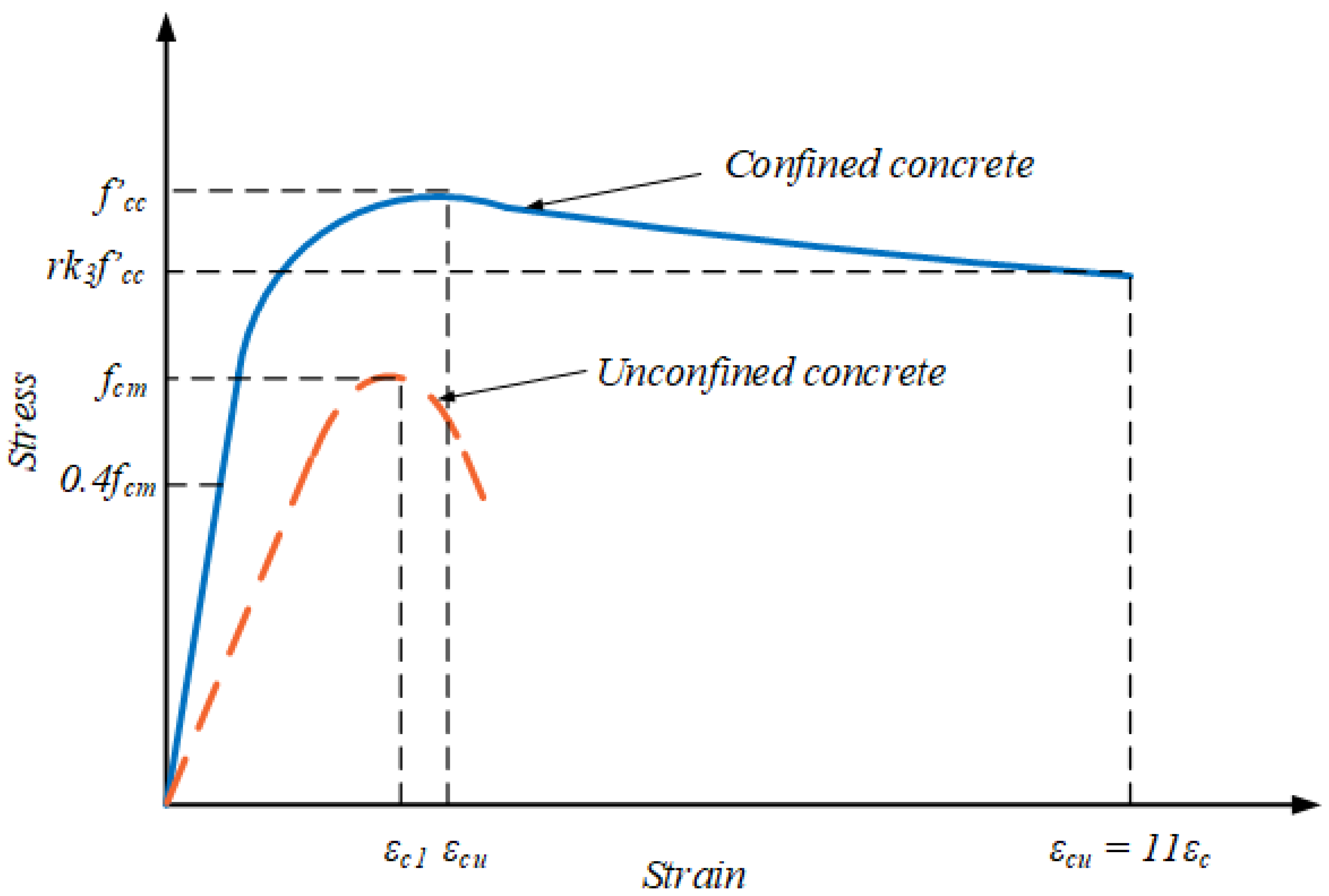 Buildings 13 01056 g004 Buildings 13 01056 g004