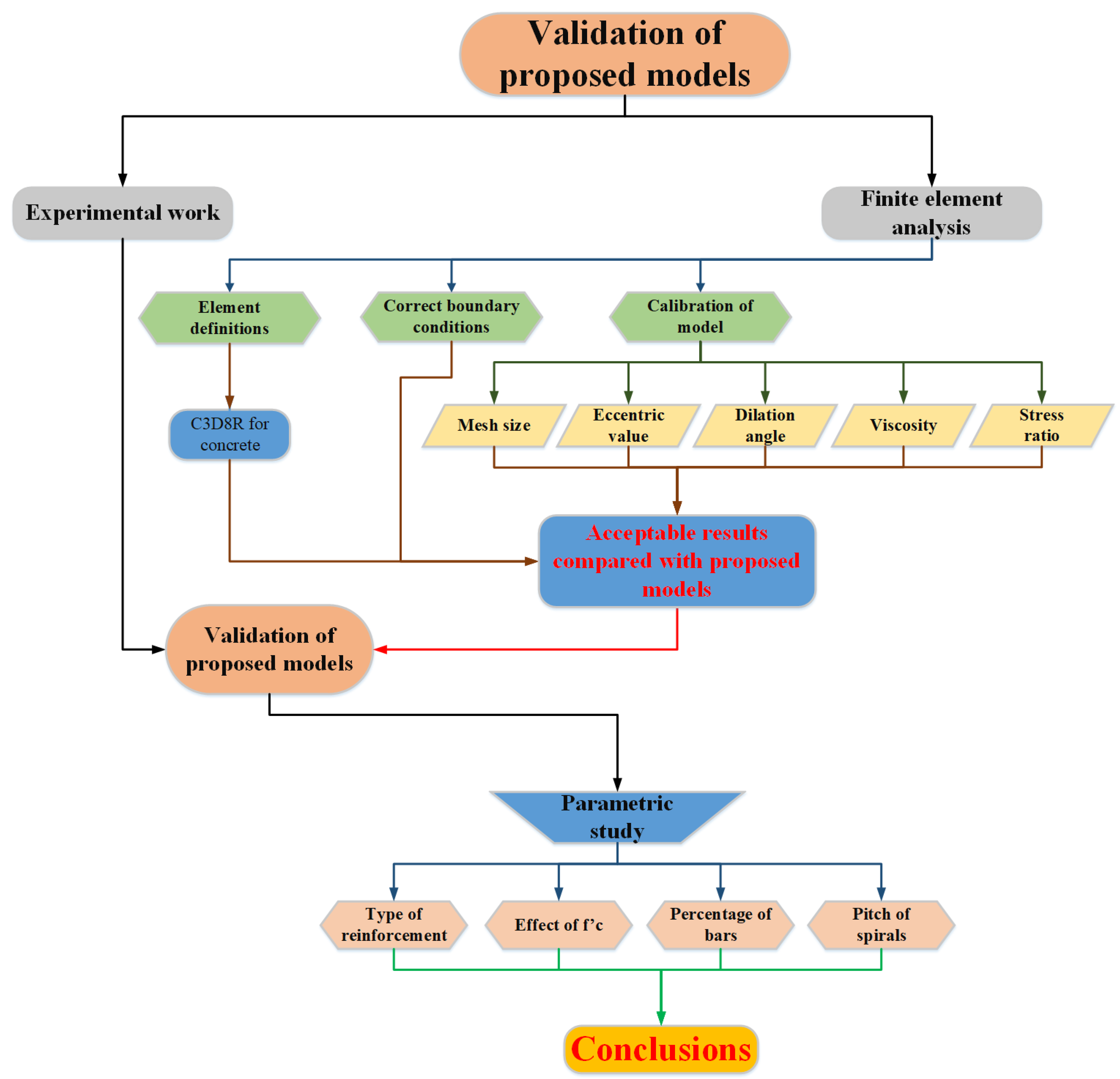 Buildings 13 01056 g006 Buildings 13 01056 g006