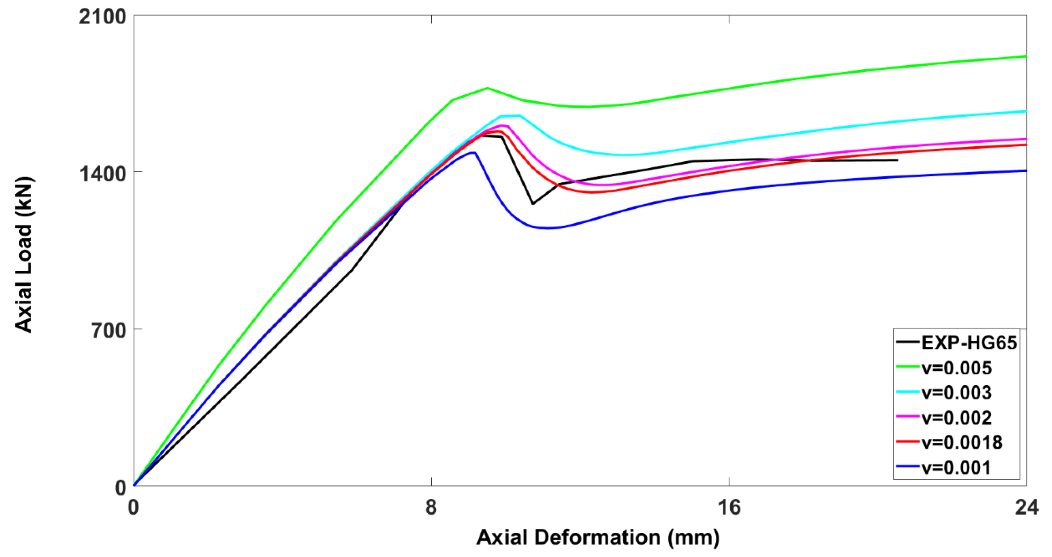 Buildings 13 01056 g007 Buildings 13 01056 g007