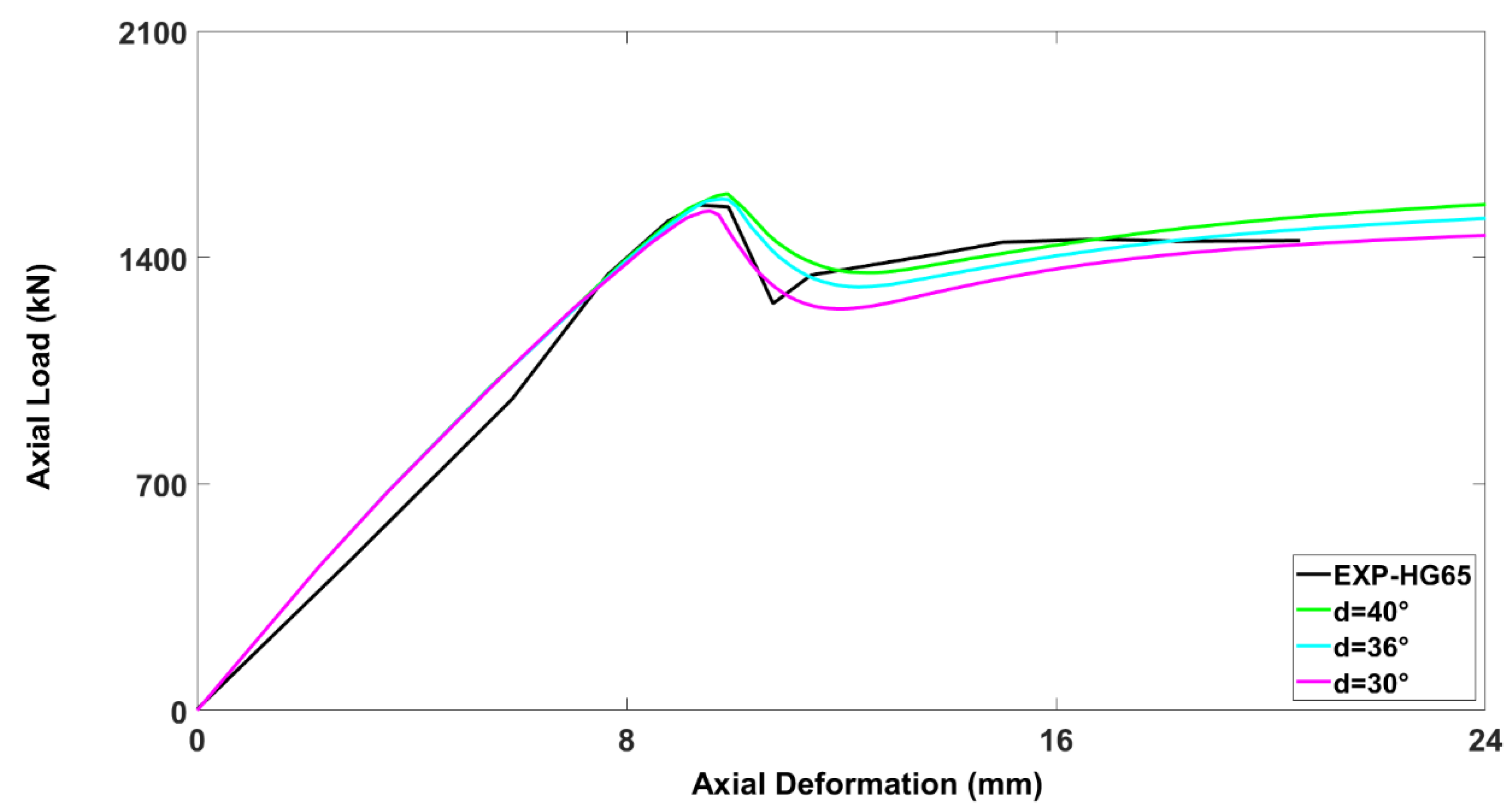 Buildings 13 01056 g008 Buildings 13 01056 g008
