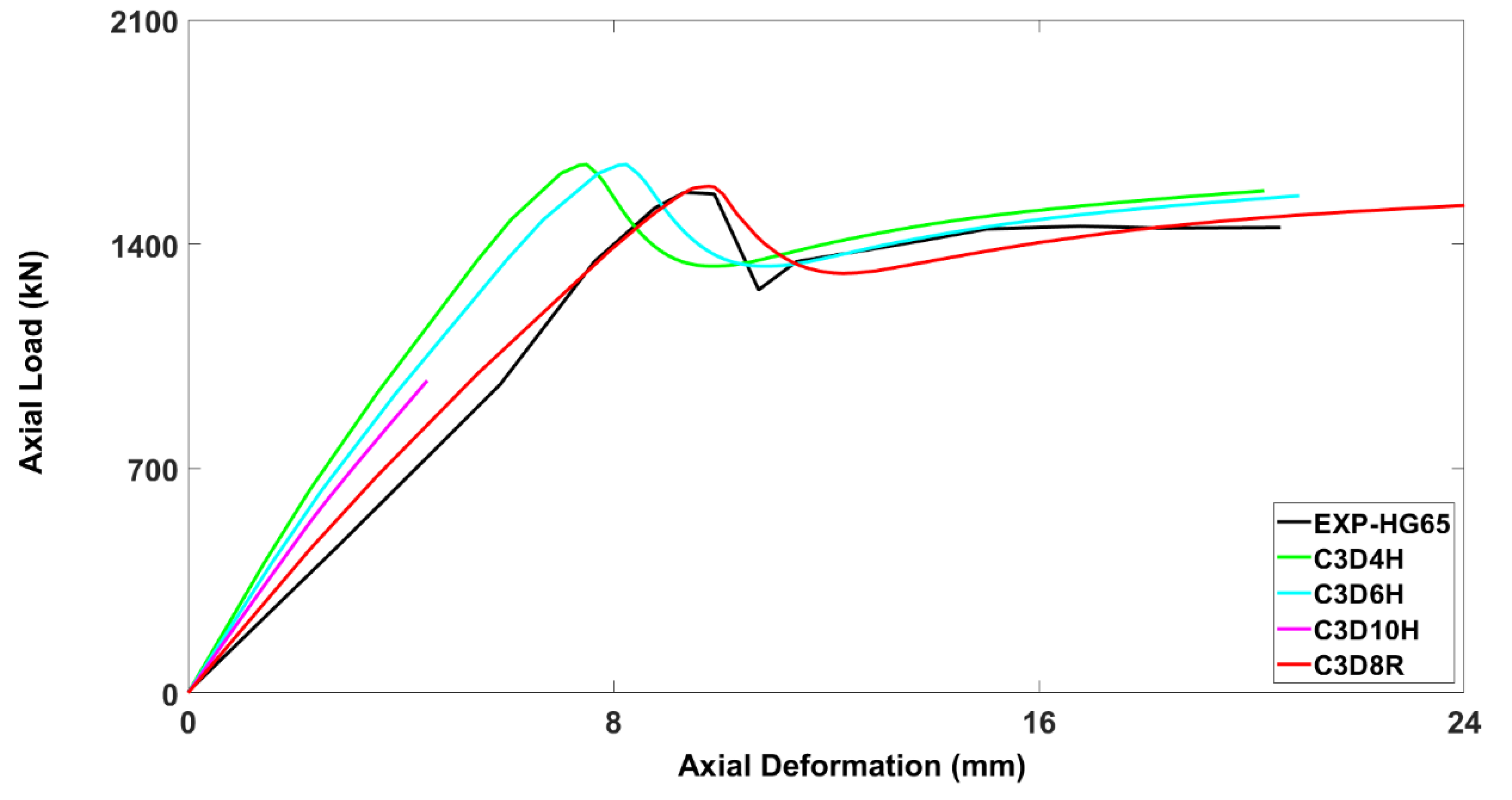 Buildings 13 01056 g011 Buildings 13 01056 g011