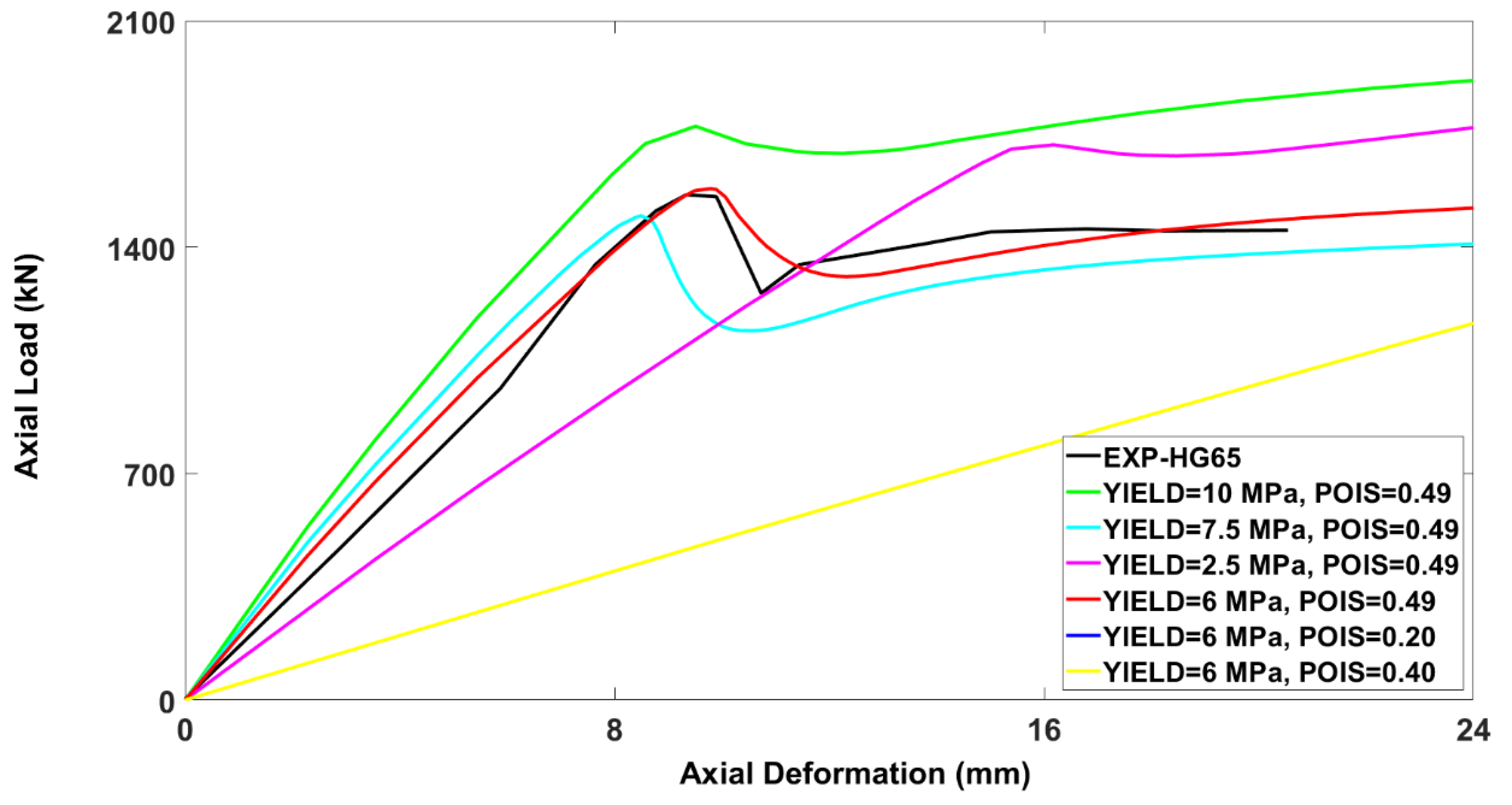 Buildings 13 01056 g012 Buildings 13 01056 g012