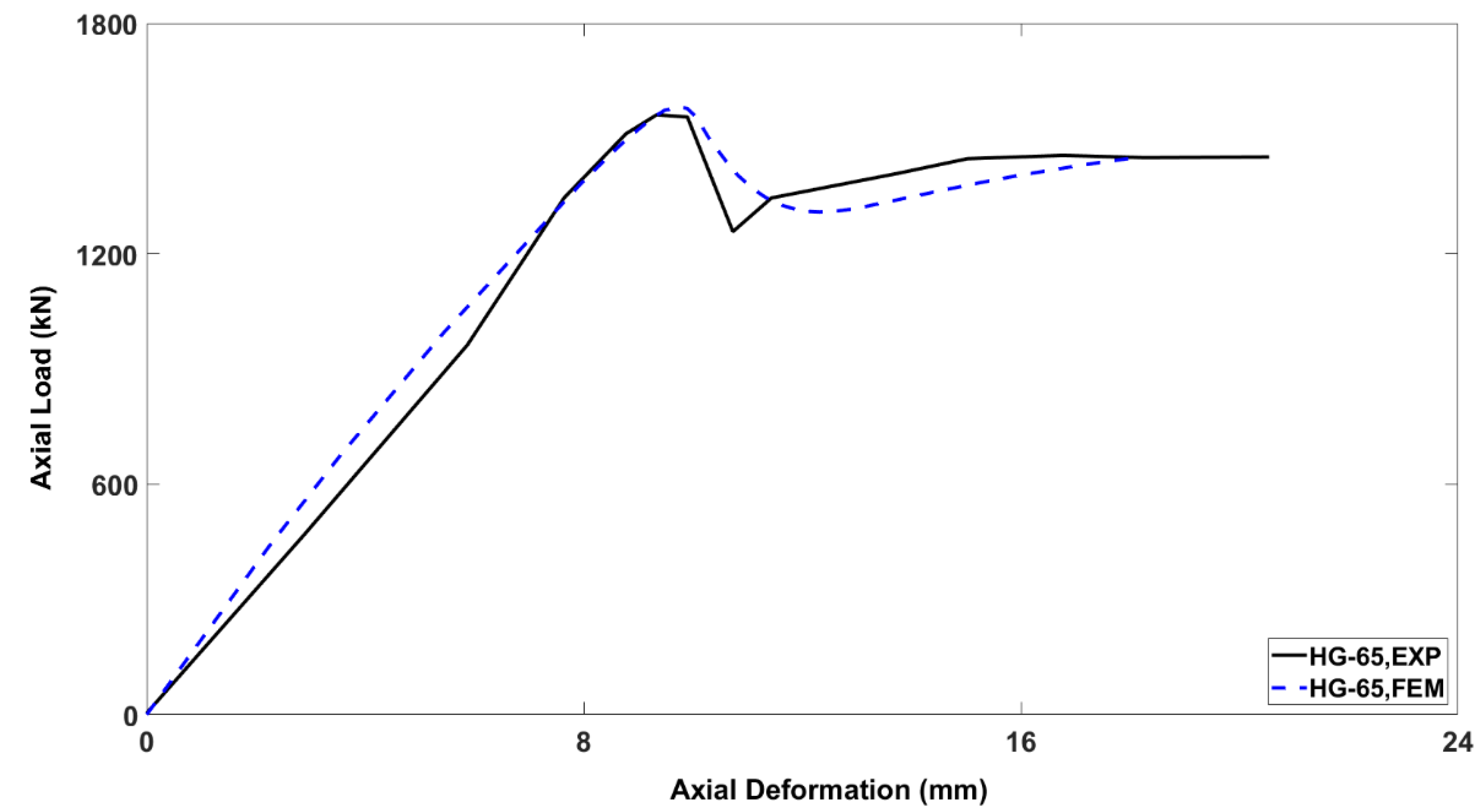 Buildings 13 01056 g013 Buildings 13 01056 g013