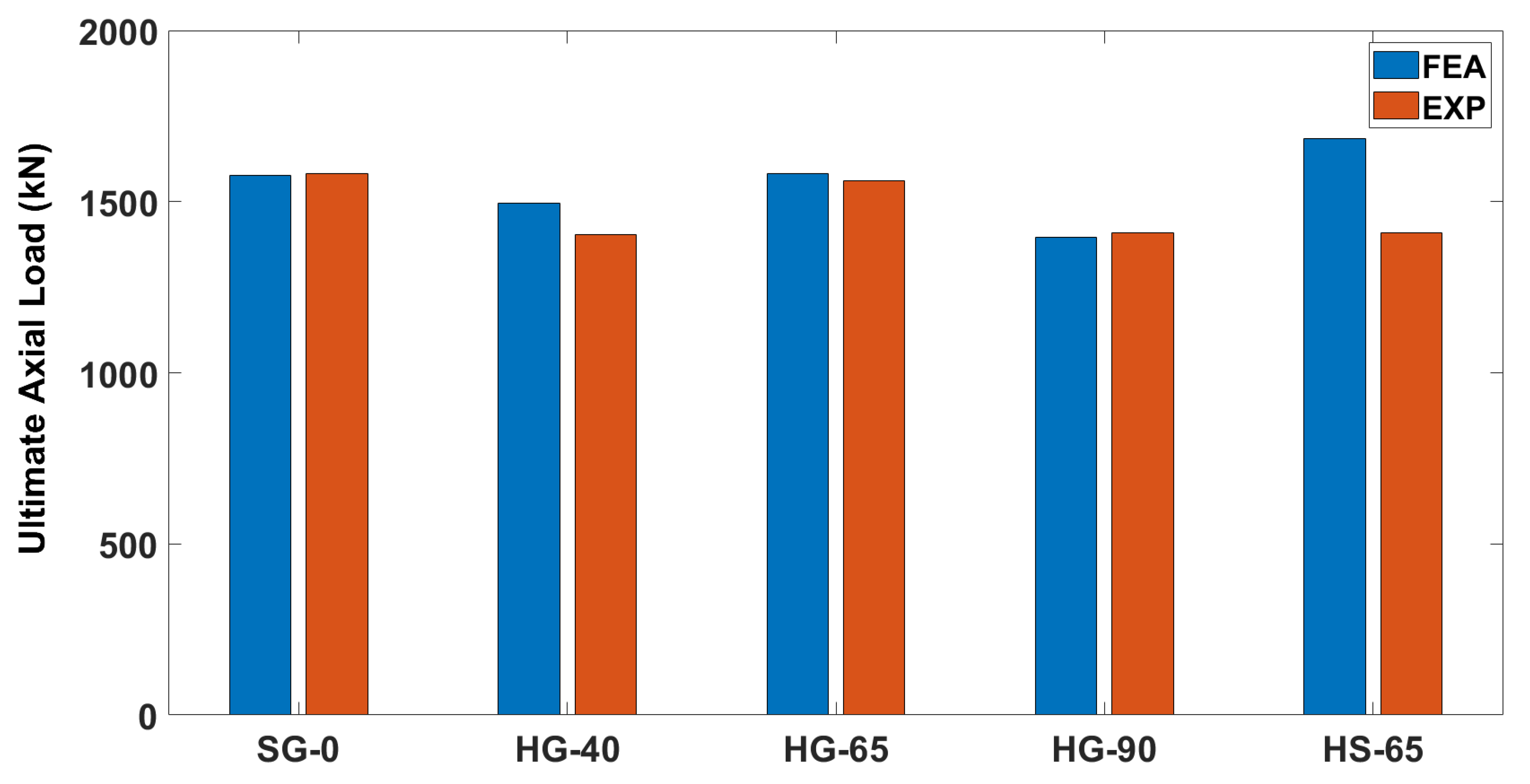 Buildings 13 01056 g014 Buildings 13 01056 g014