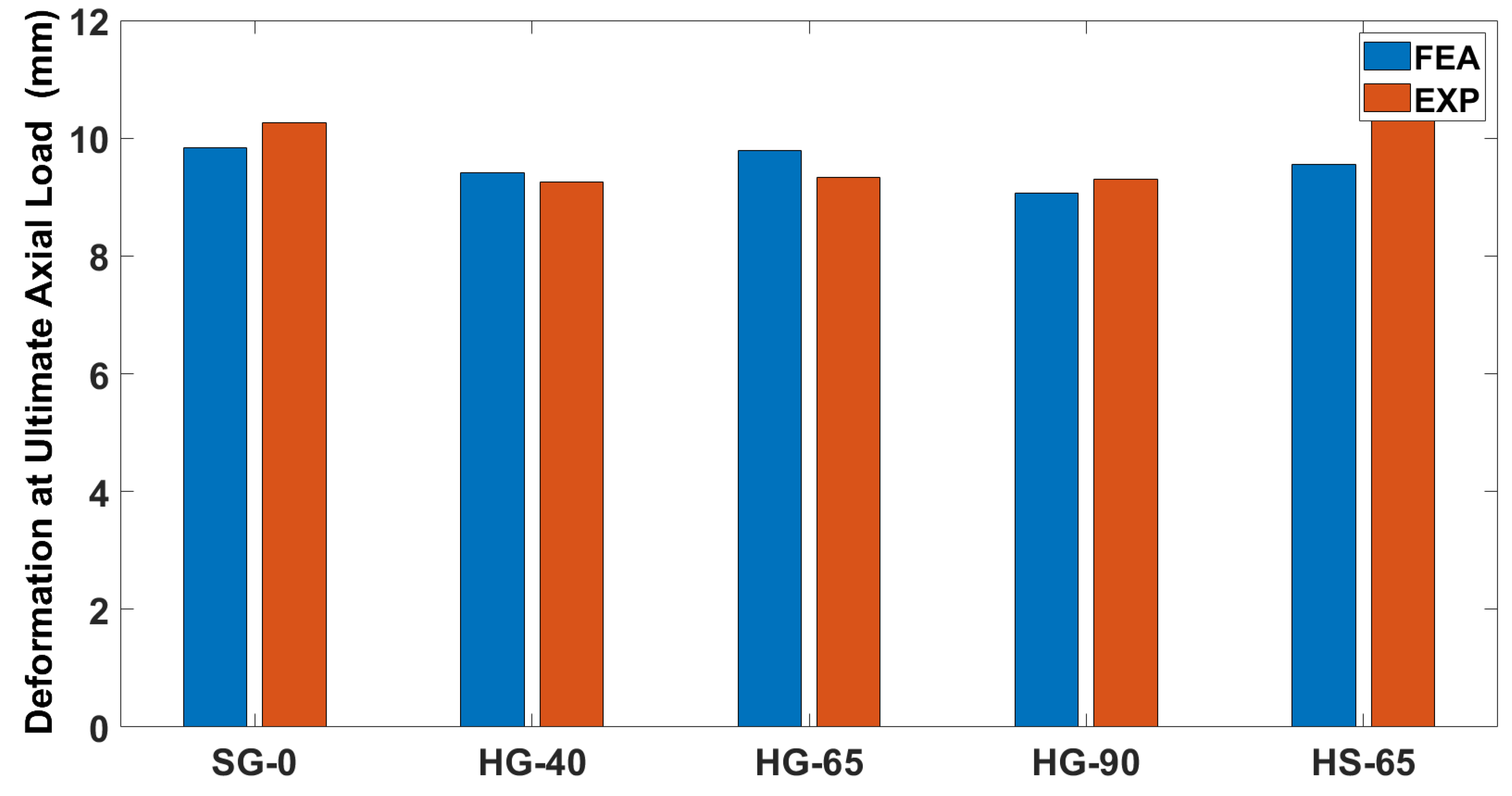 Buildings 13 01056 g015 Buildings 13 01056 g015