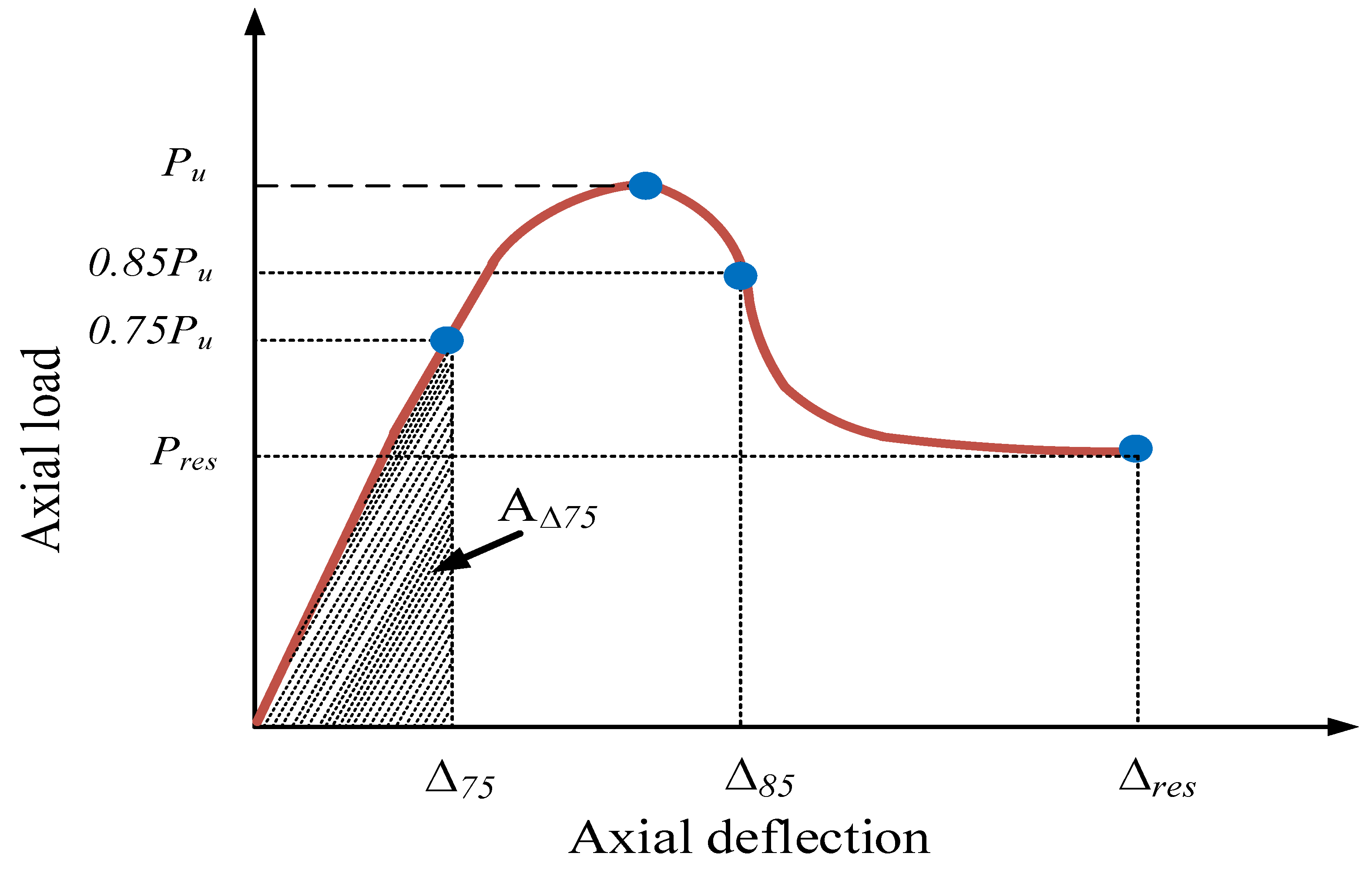 Buildings 13 01056 g017 Buildings 13 01056 g017