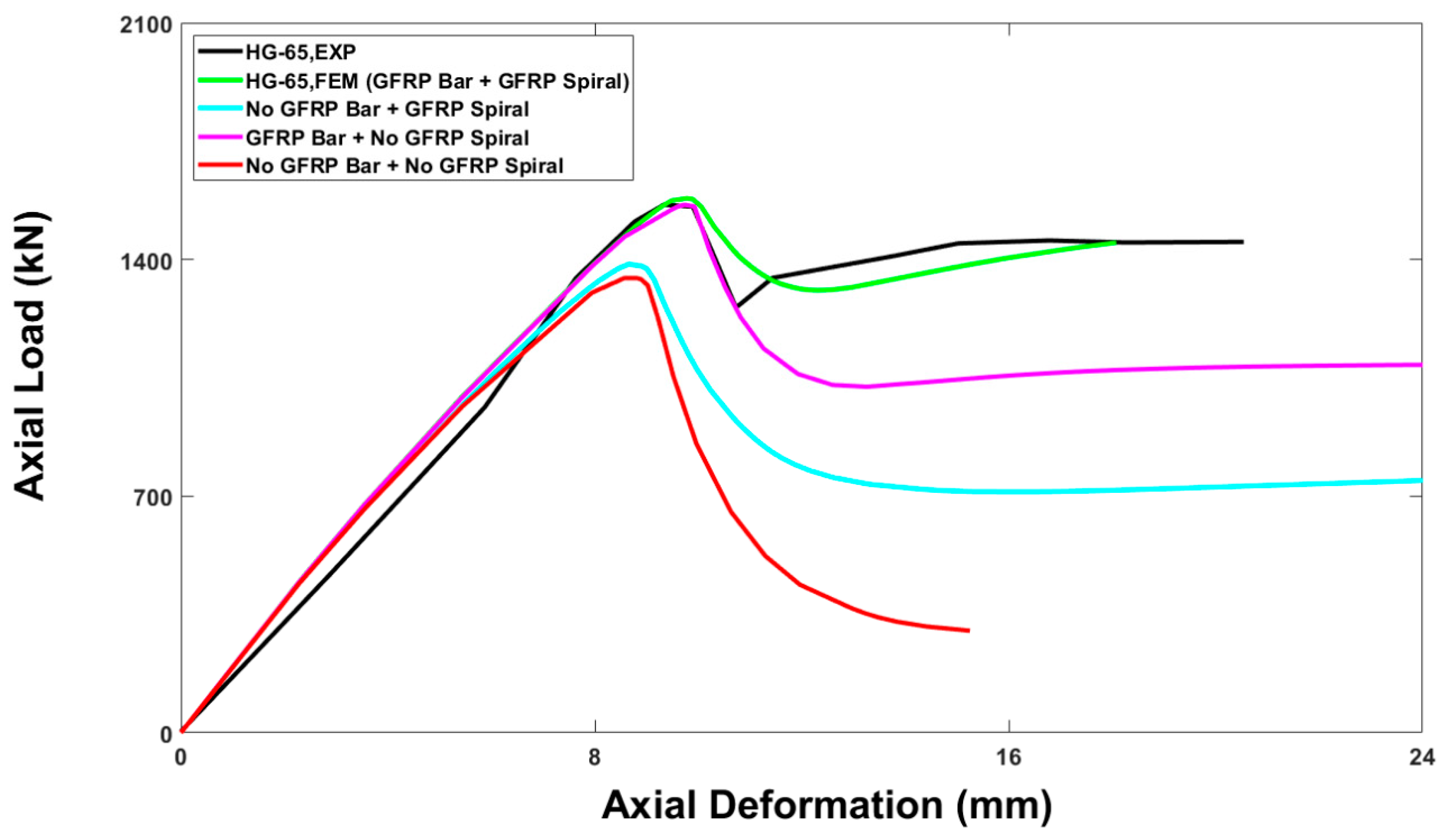 Buildings 13 01056 g020 Buildings 13 01056 g020