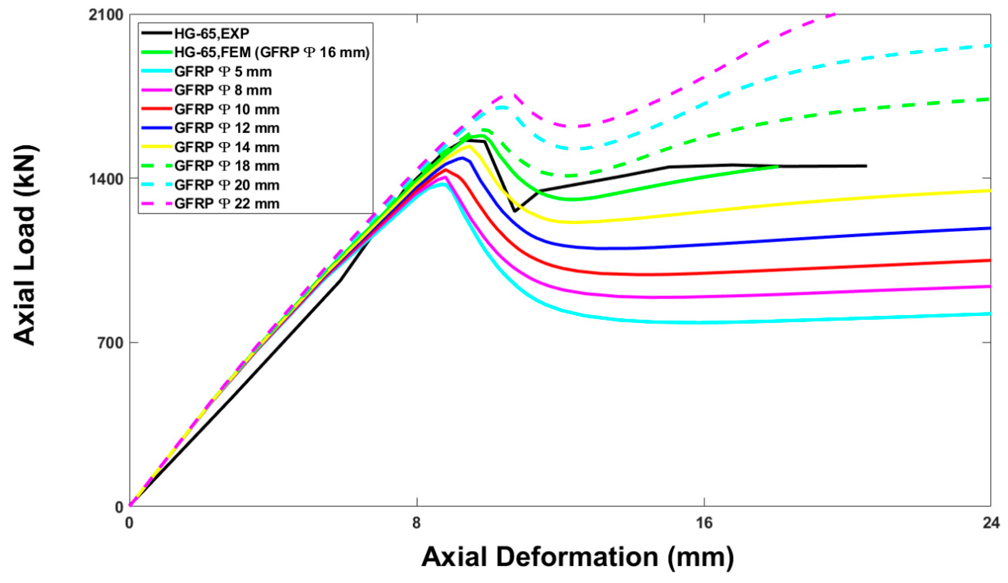 Buildings 13 01056 g021 Buildings 13 01056 g021