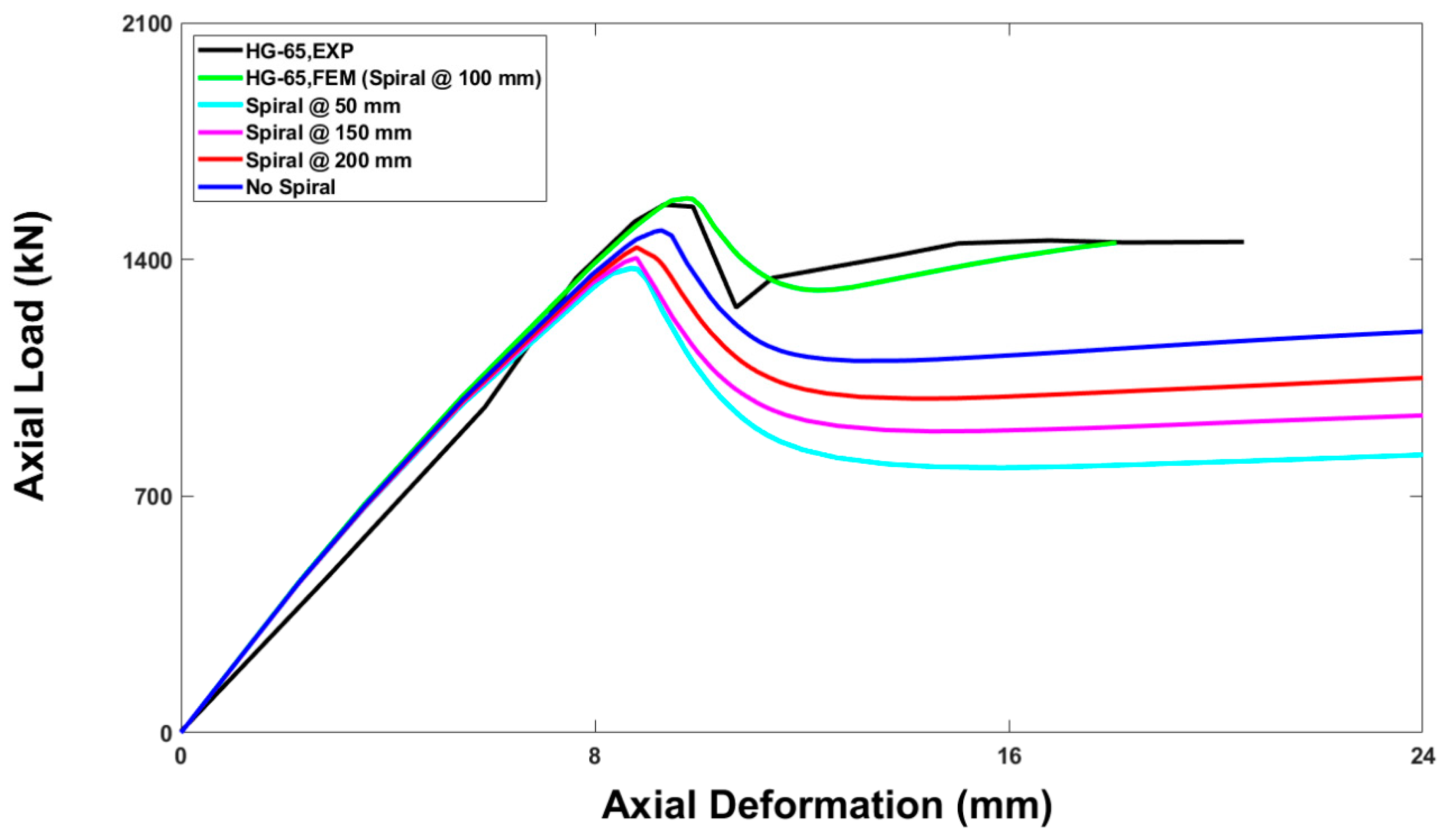 Buildings 13 01056 g022 Buildings 13 01056 g022