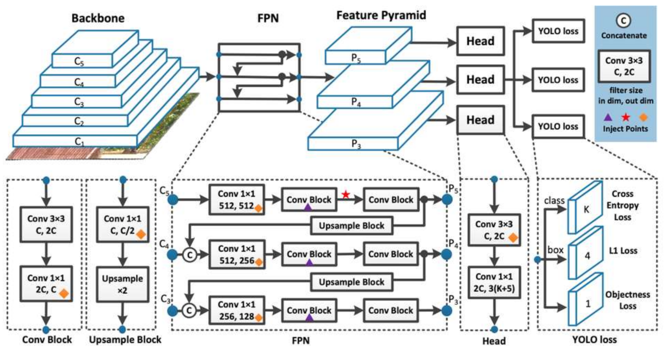 Buildings 13 01070 g003