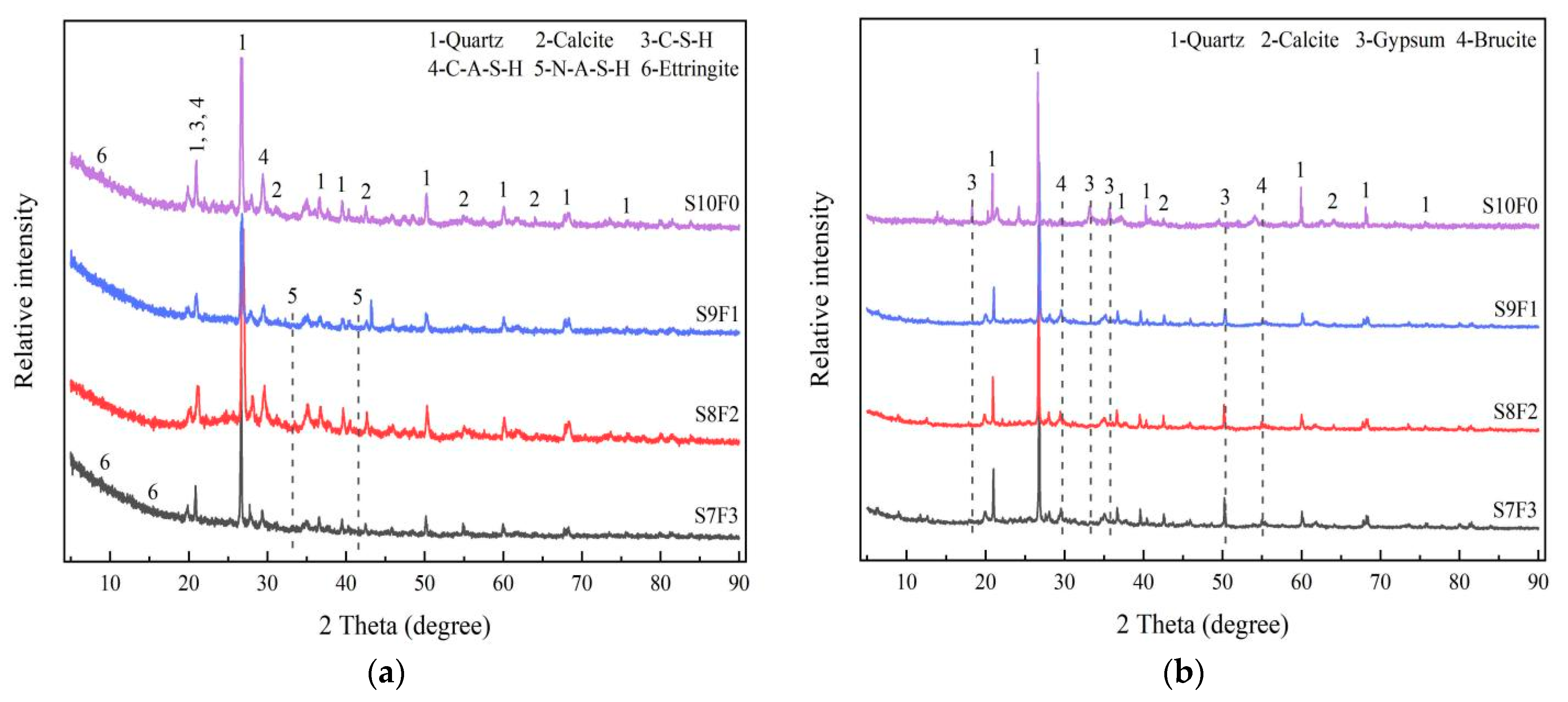 Buildings 13 01075 g009