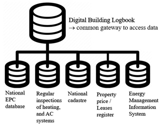 Logbook Examples 13 Through 16