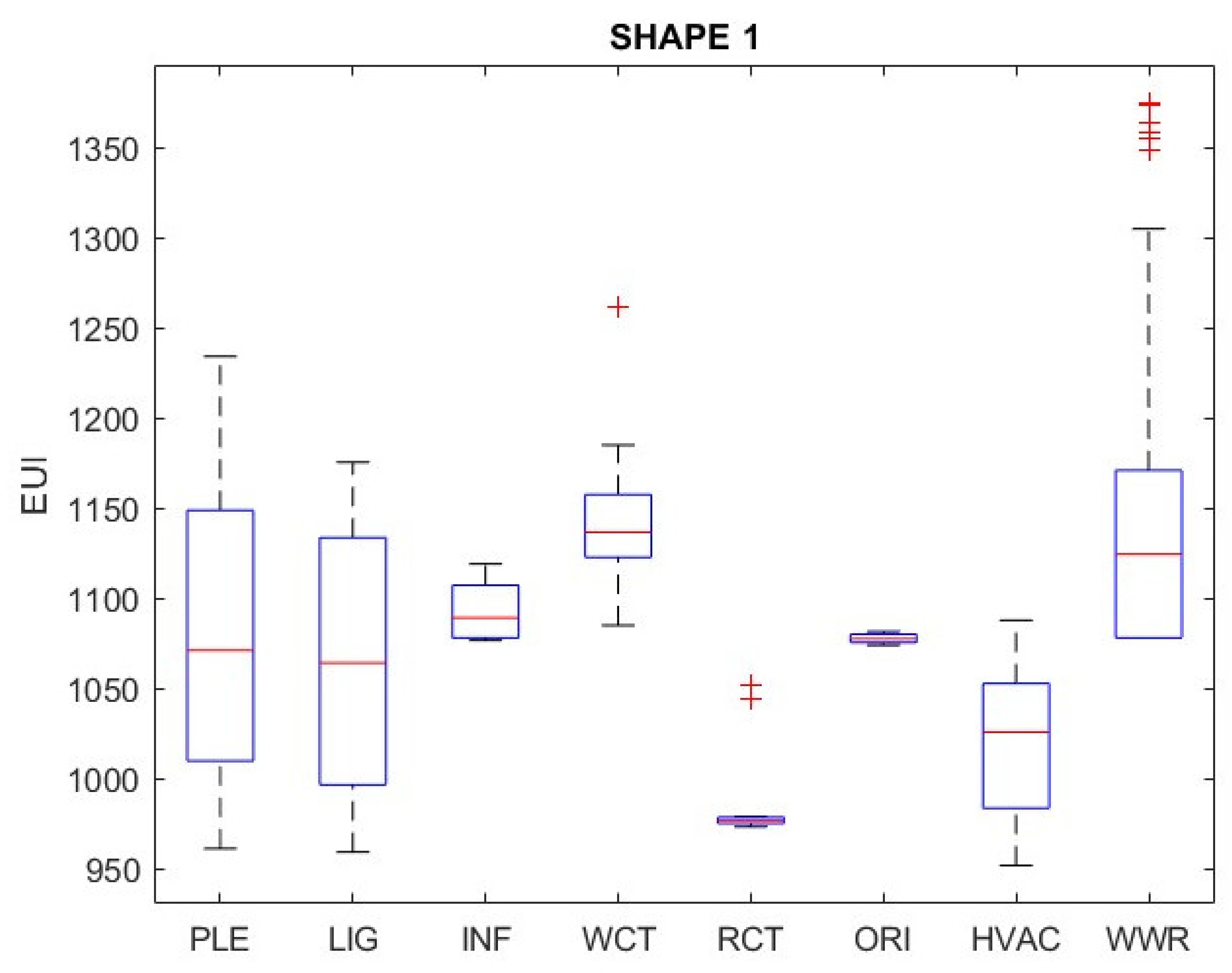 Buildings 13 01089 g005 Buildings 13 01089 g005