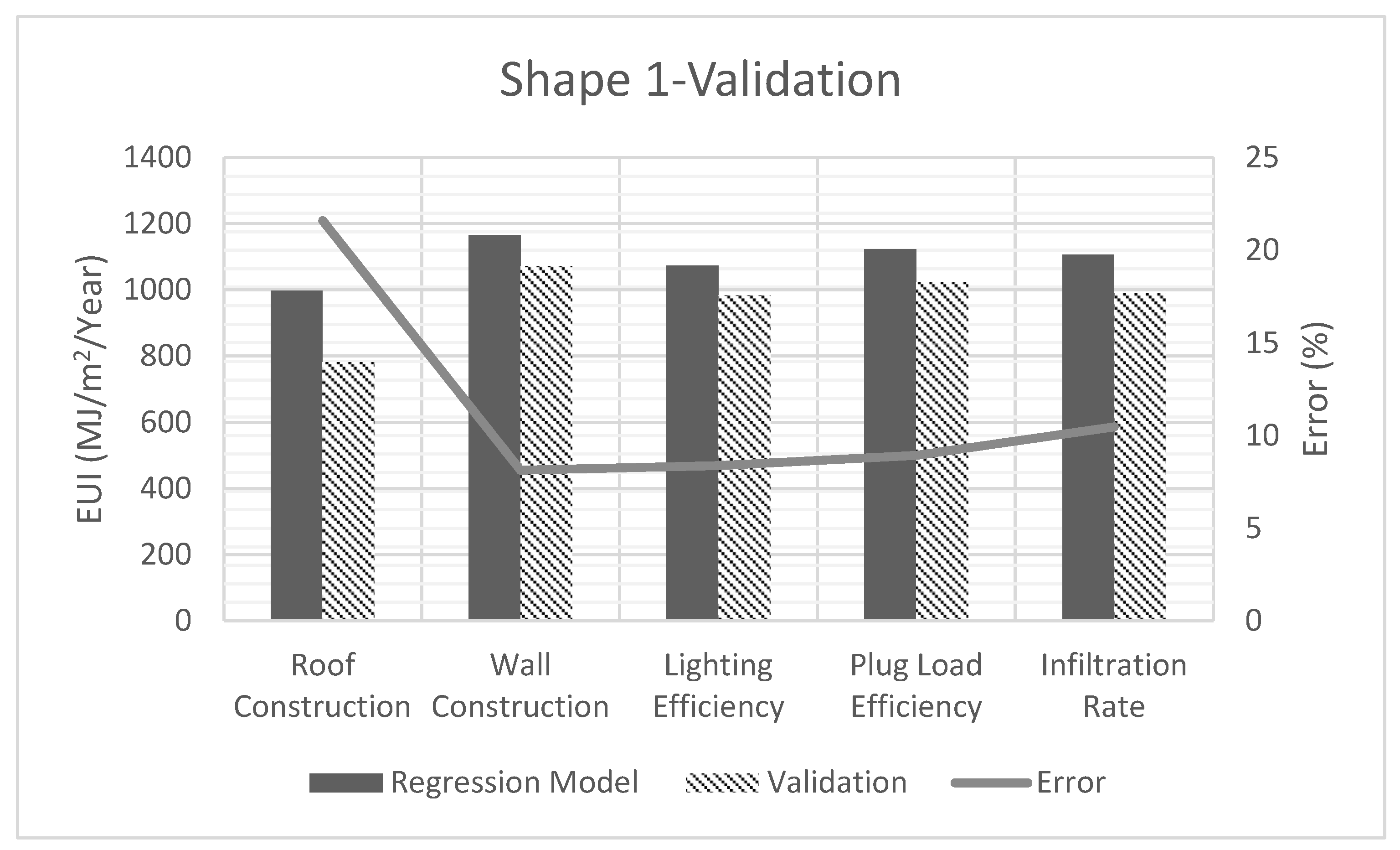 Buildings 13 01089 g020 Buildings 13 01089 g020