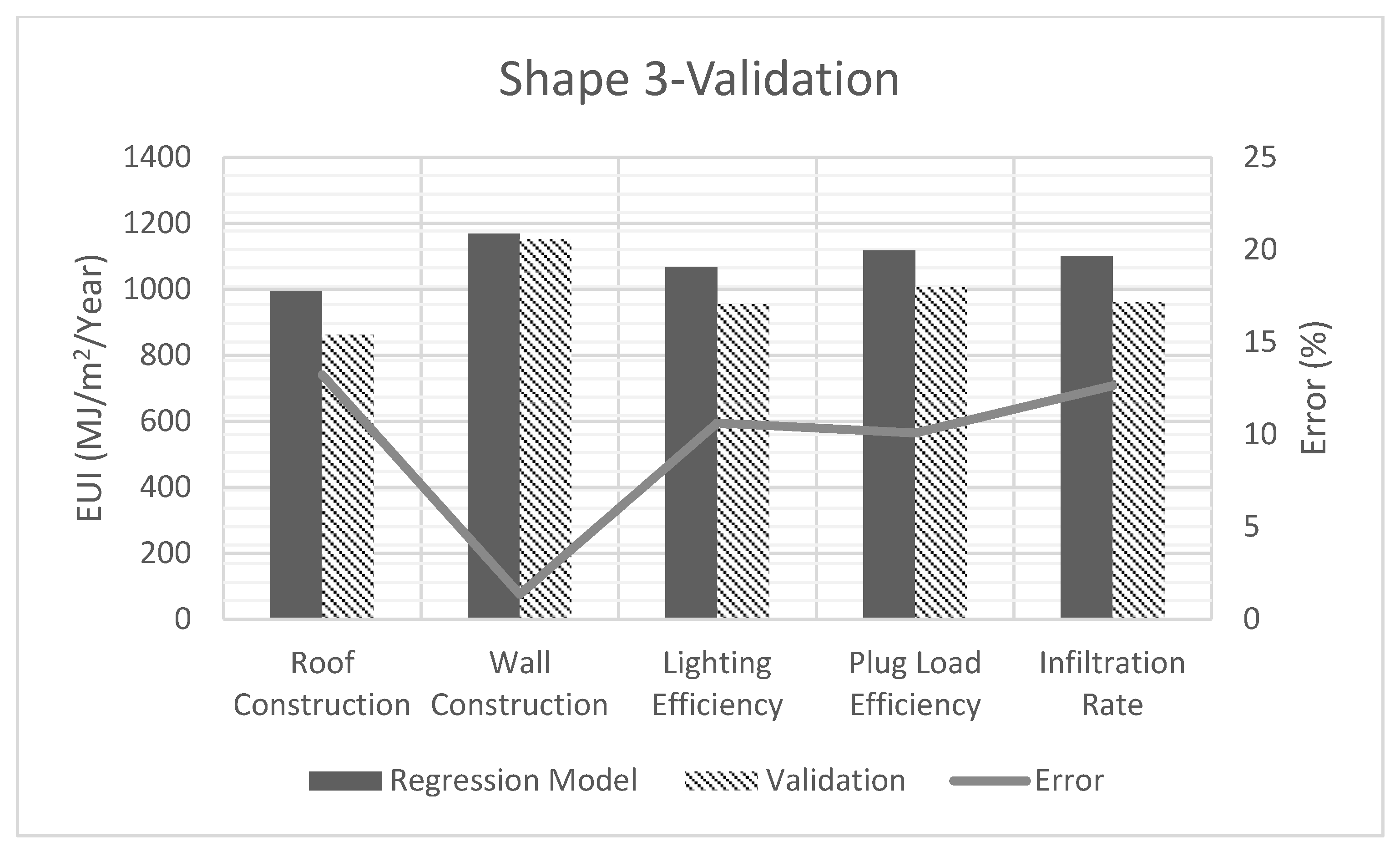 Buildings 13 01089 g022 Buildings 13 01089 g022