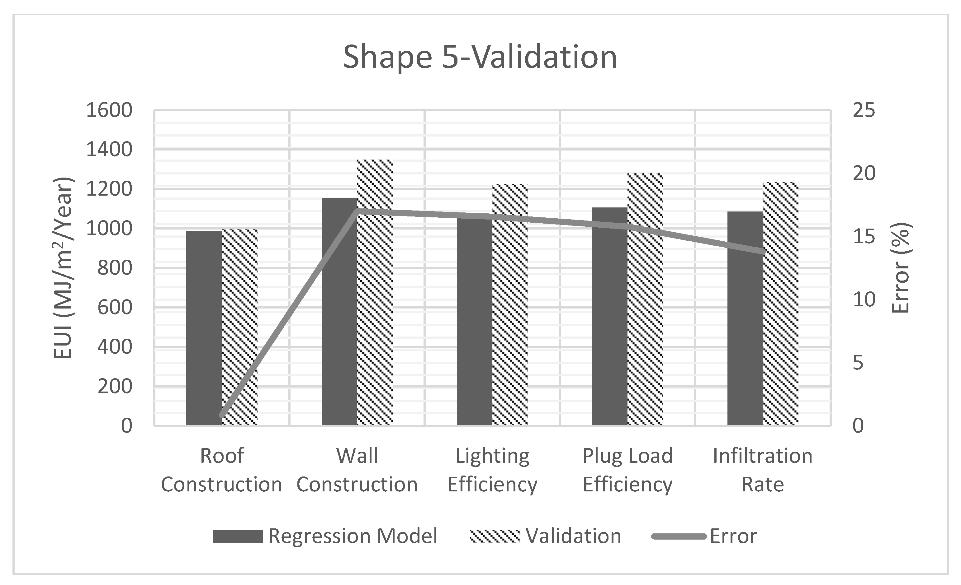 Buildings 13 01089 g024 Buildings 13 01089 g024