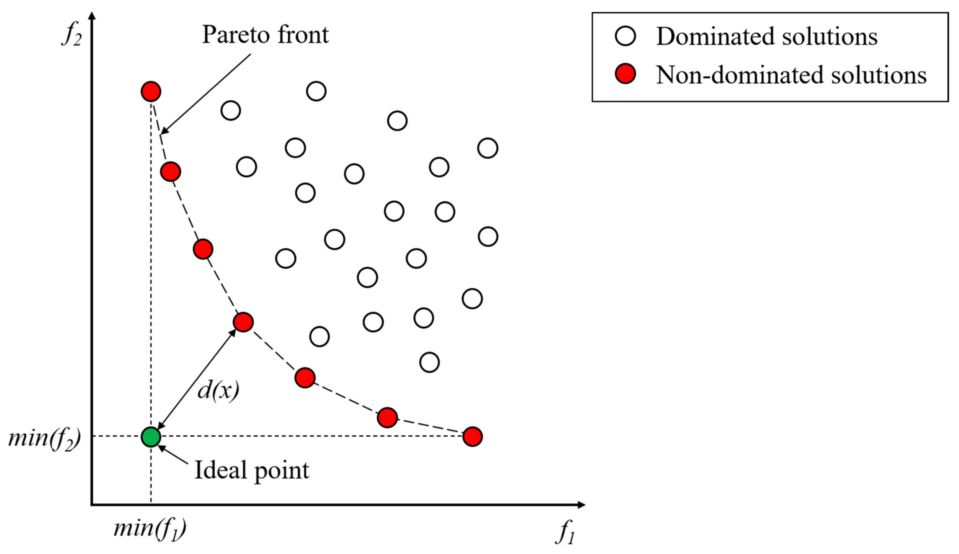 Buildings 13 01096 g001