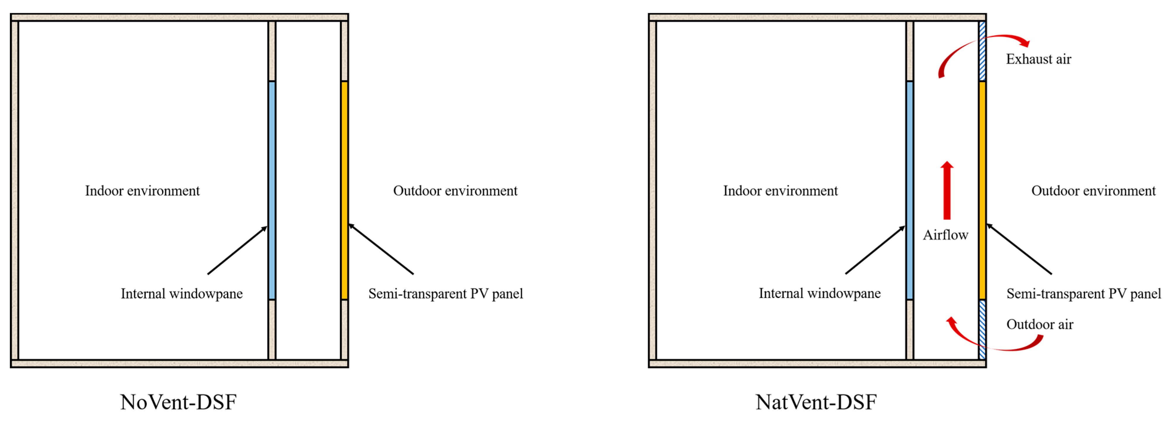 Buildings 13 01096 g003