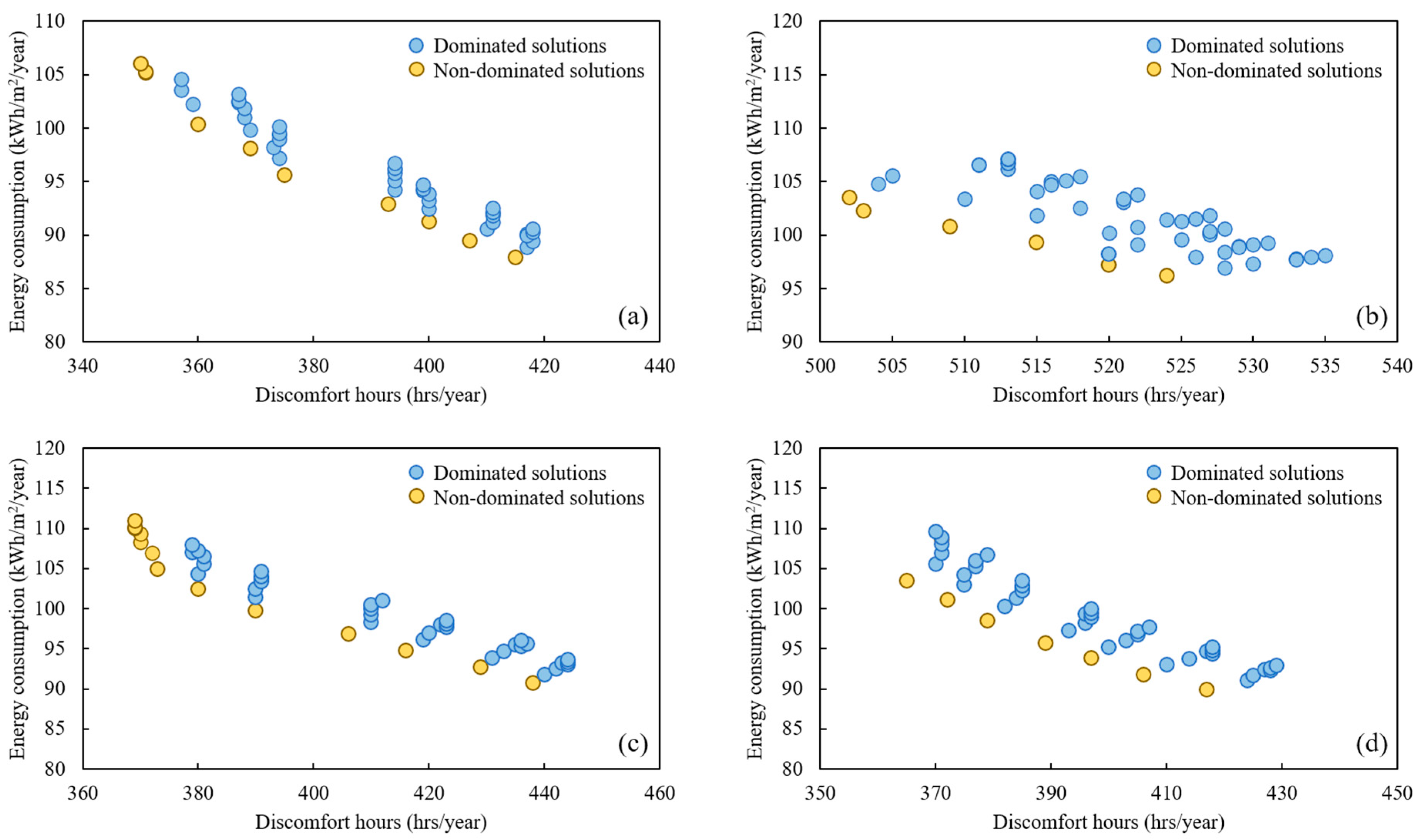 Buildings 13 01096 g004