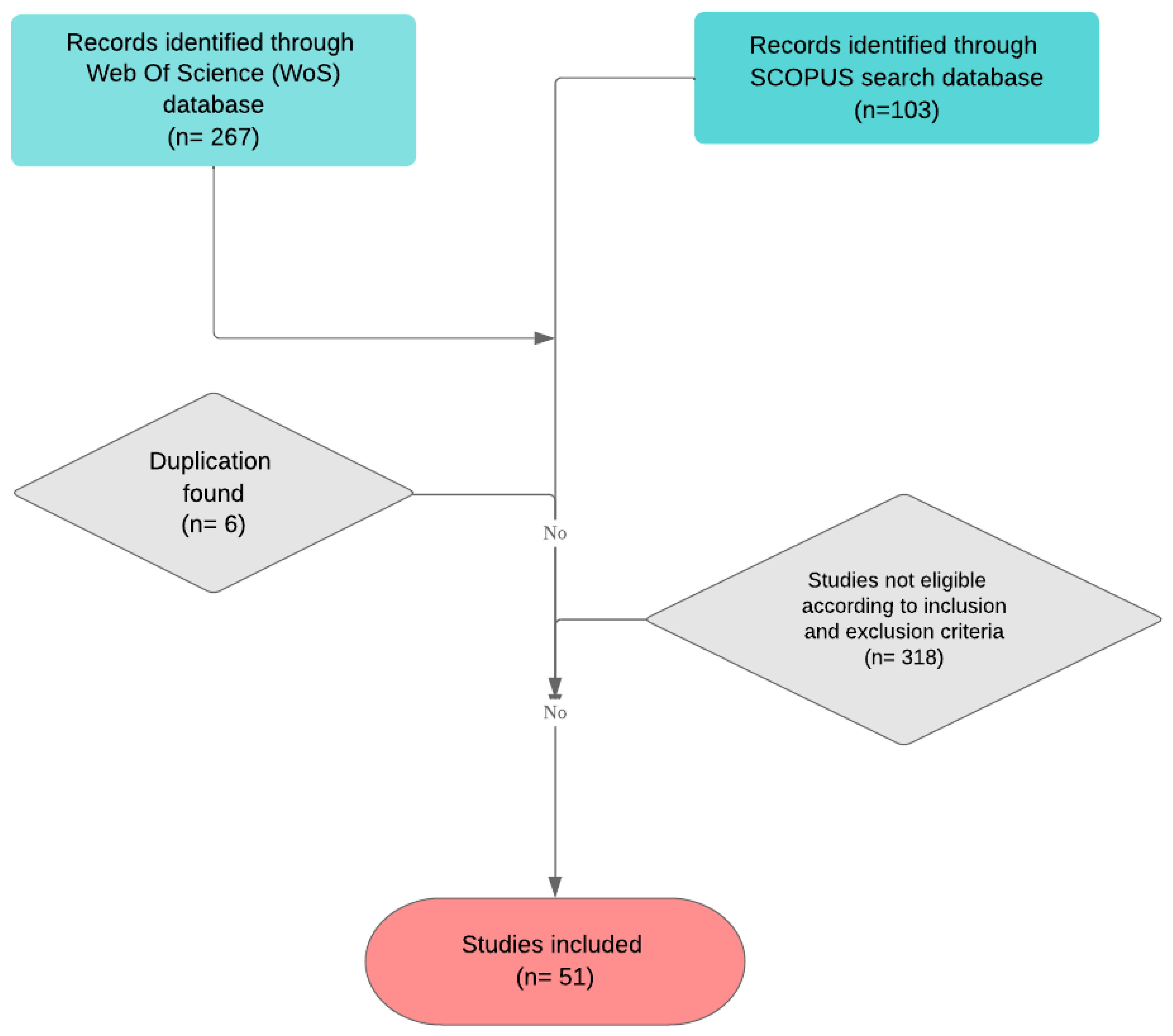 Buildings 13 01099 g001 Buildings 13 01099 g001