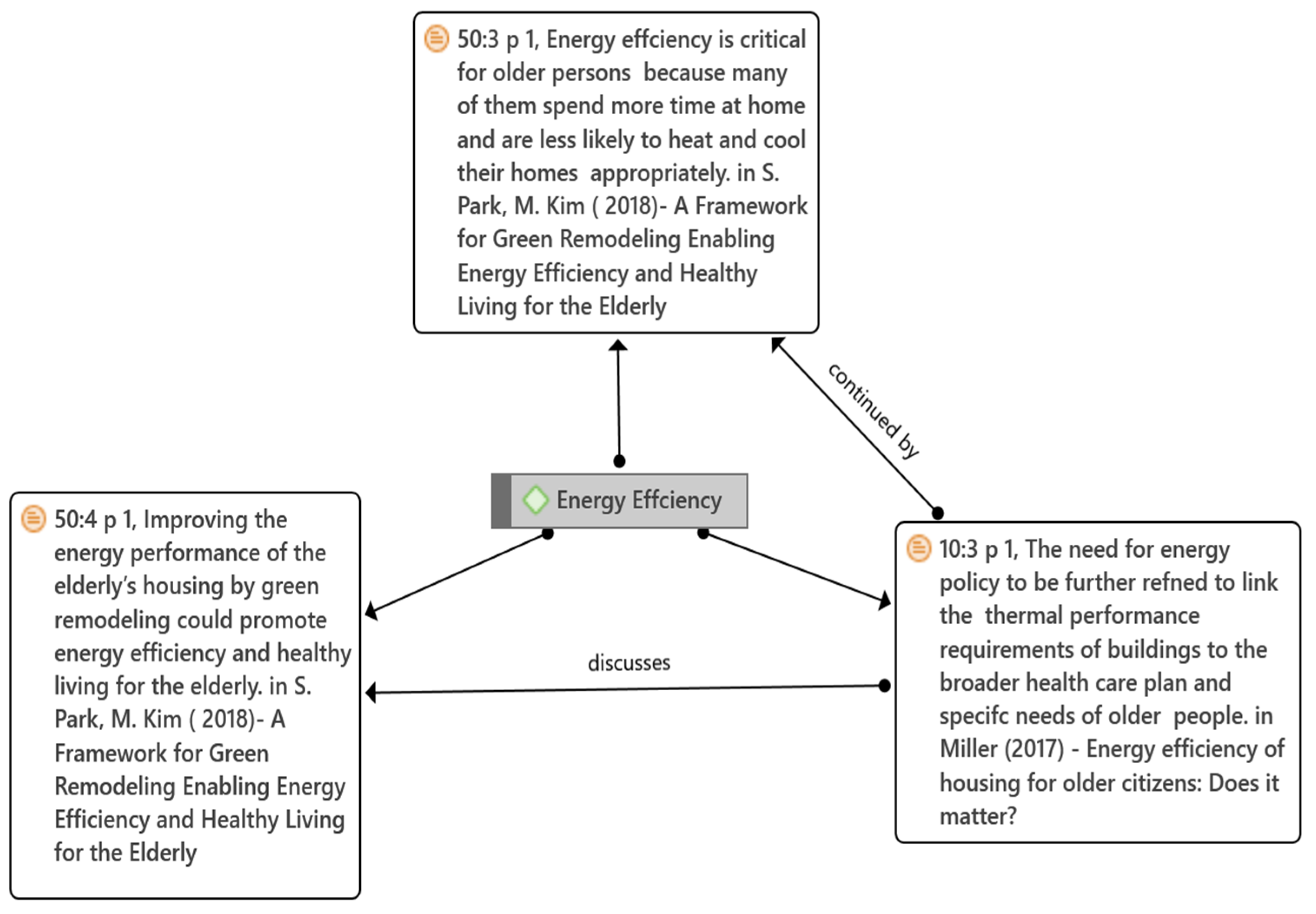 Buildings 13 01099 g005 Buildings 13 01099 g005