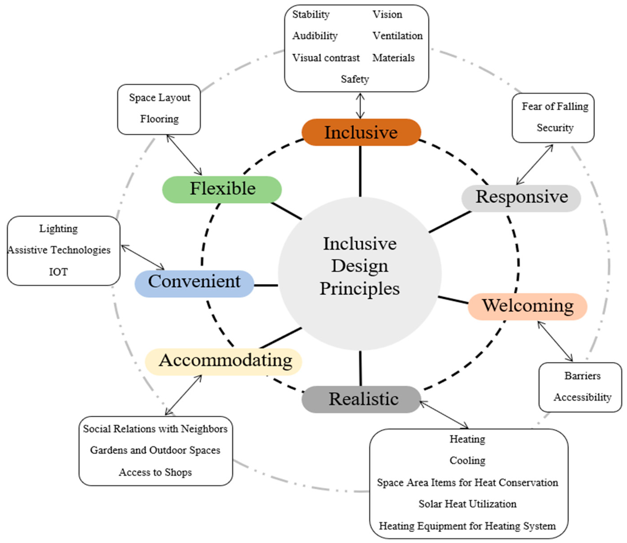 Buildings 13 01099 g008 Buildings 13 01099 g008