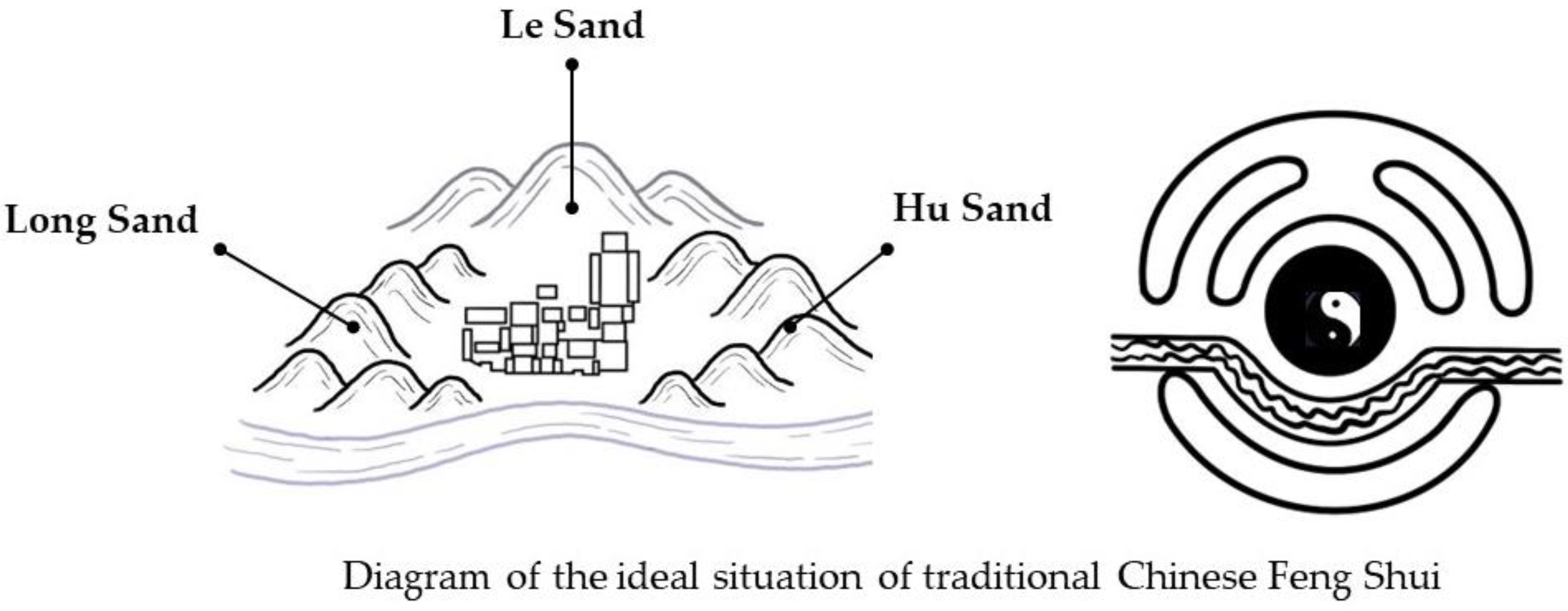 Buildings | Free Full-Text | Analysis of Winter Environment Based on CFD  Simulation: A Case Study of Long&ndash;Hu Sand Feng Shui Layout at Jiangxi  Bailudong Academy Complex