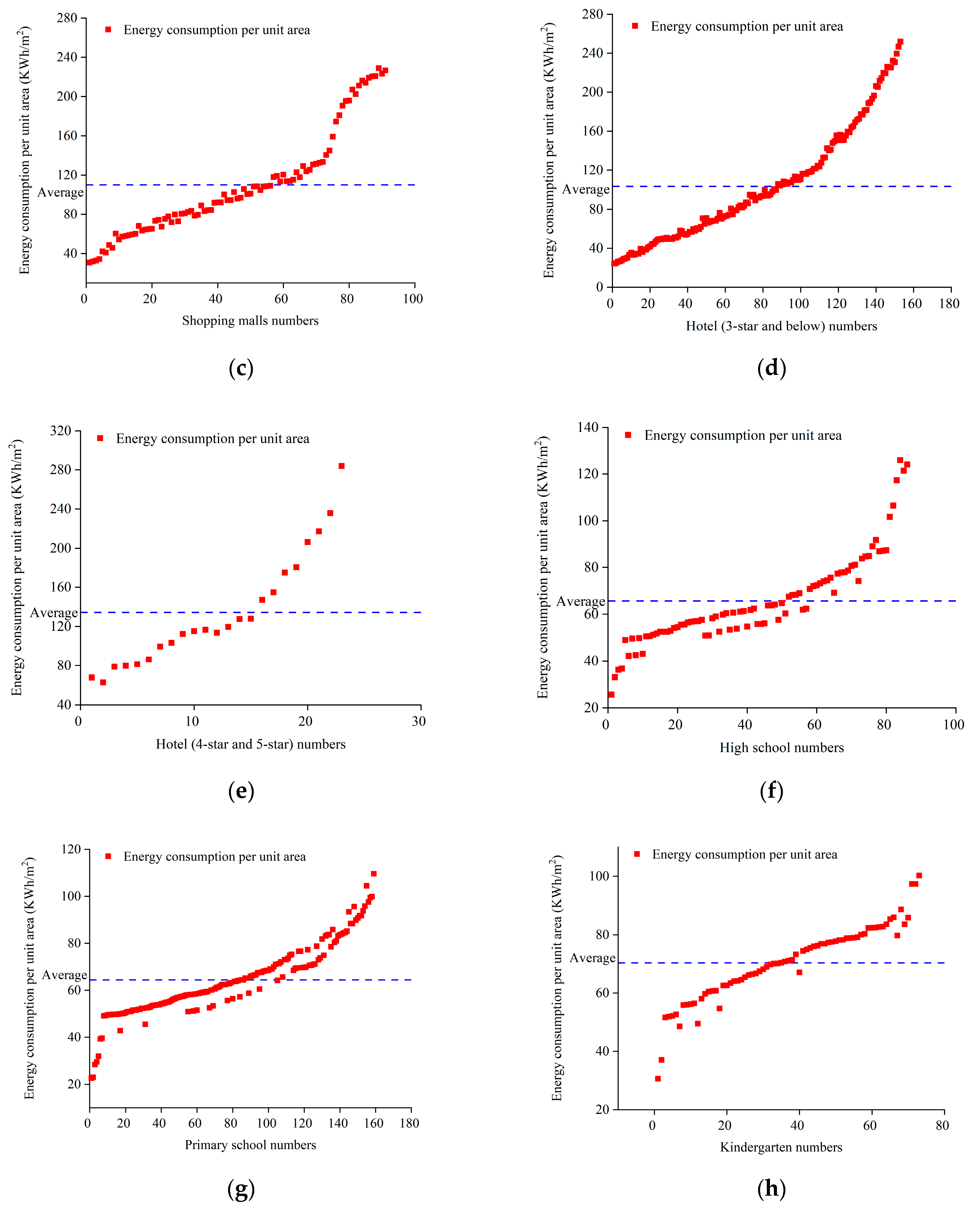 Buildings 13 01108 g003b