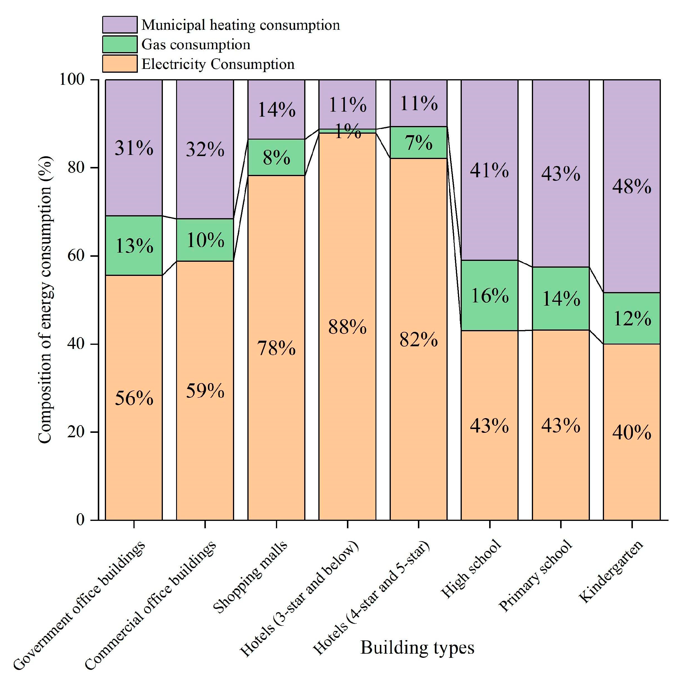 Buildings 13 01108 g004