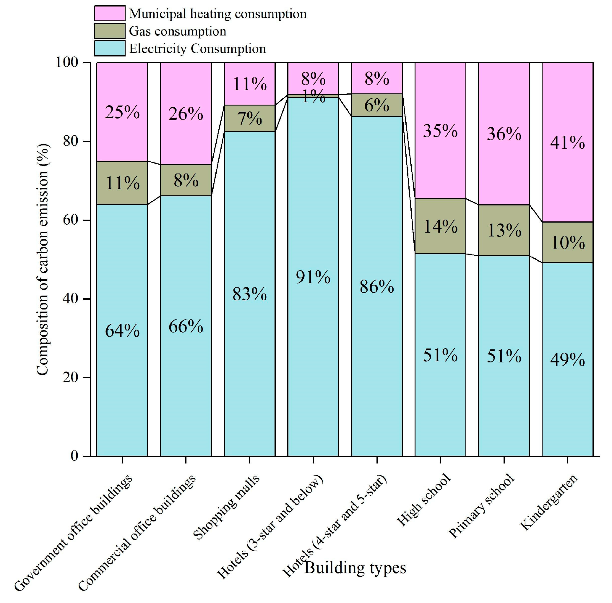 Buildings 13 01108 g006