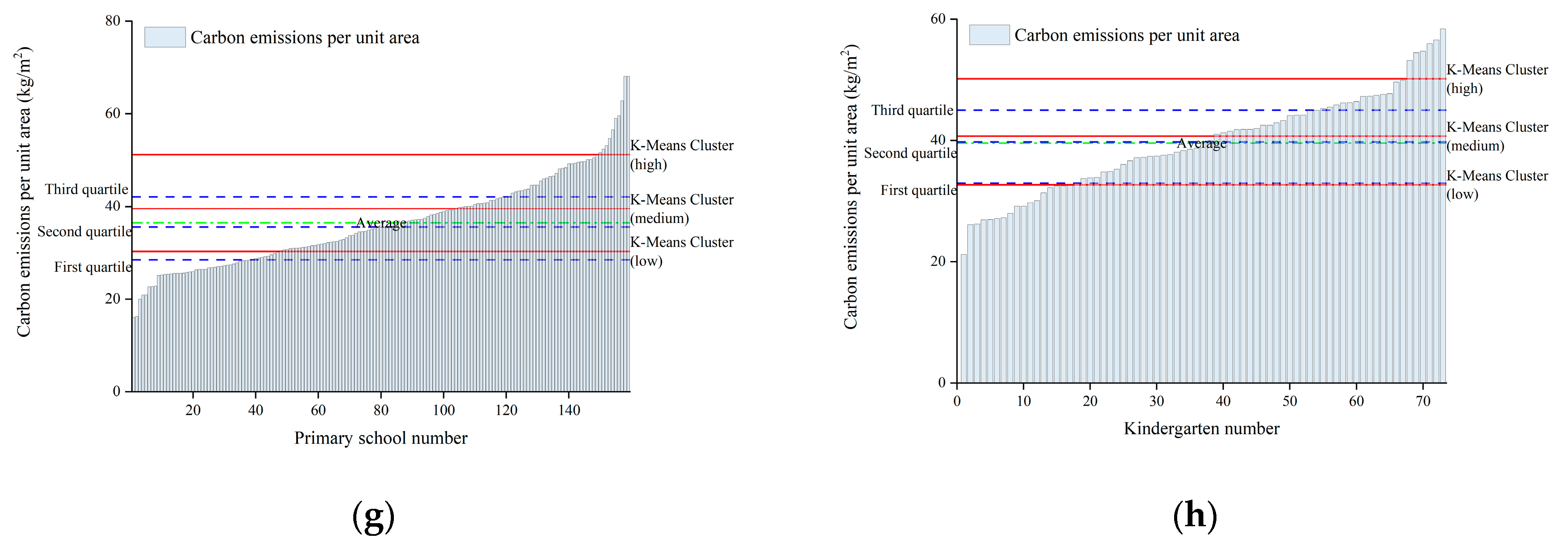 Buildings 13 01108 g007b