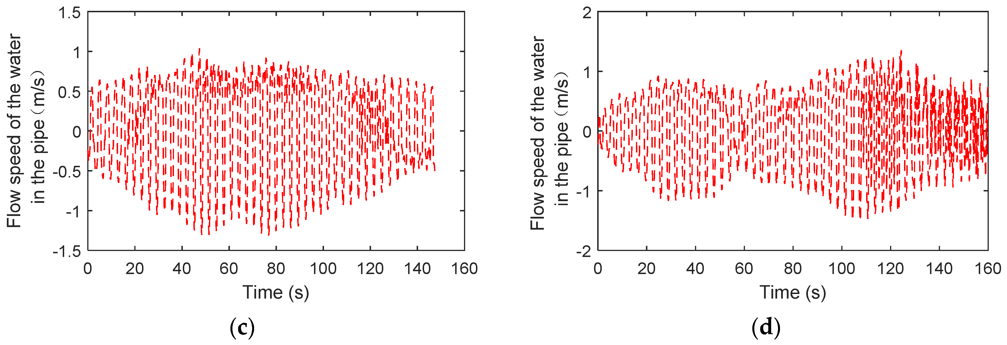 Buildings 13 01115 g016b