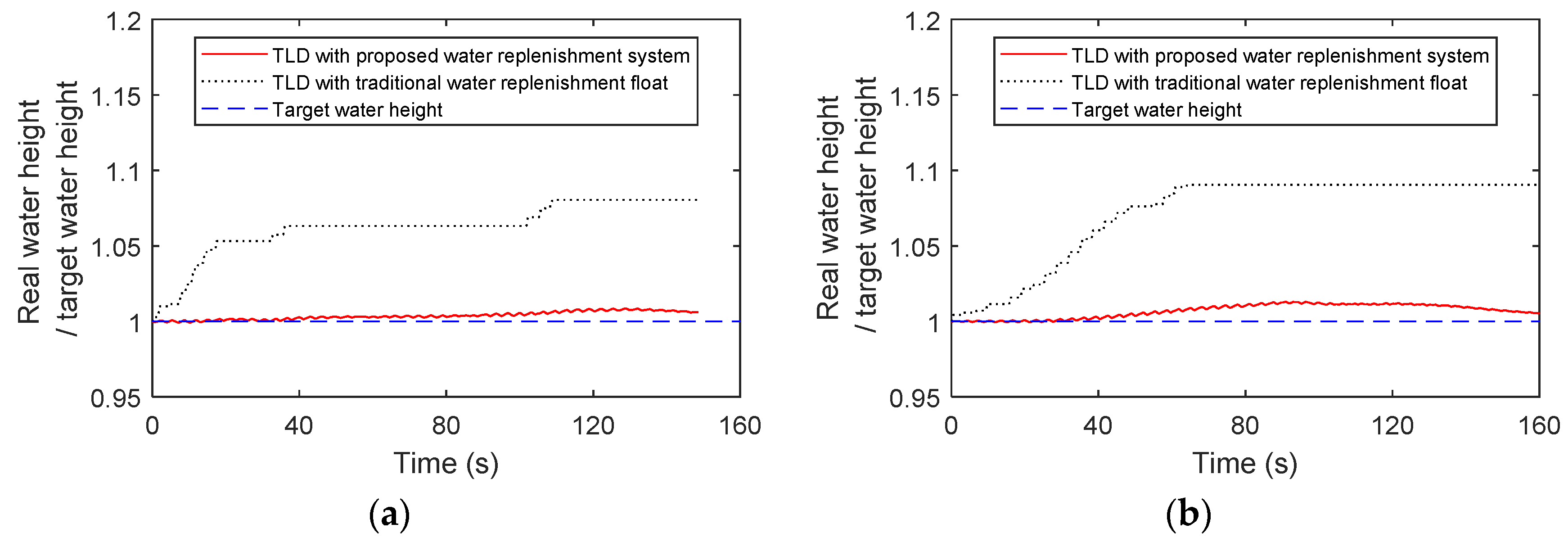 Buildings 13 01115 g019a