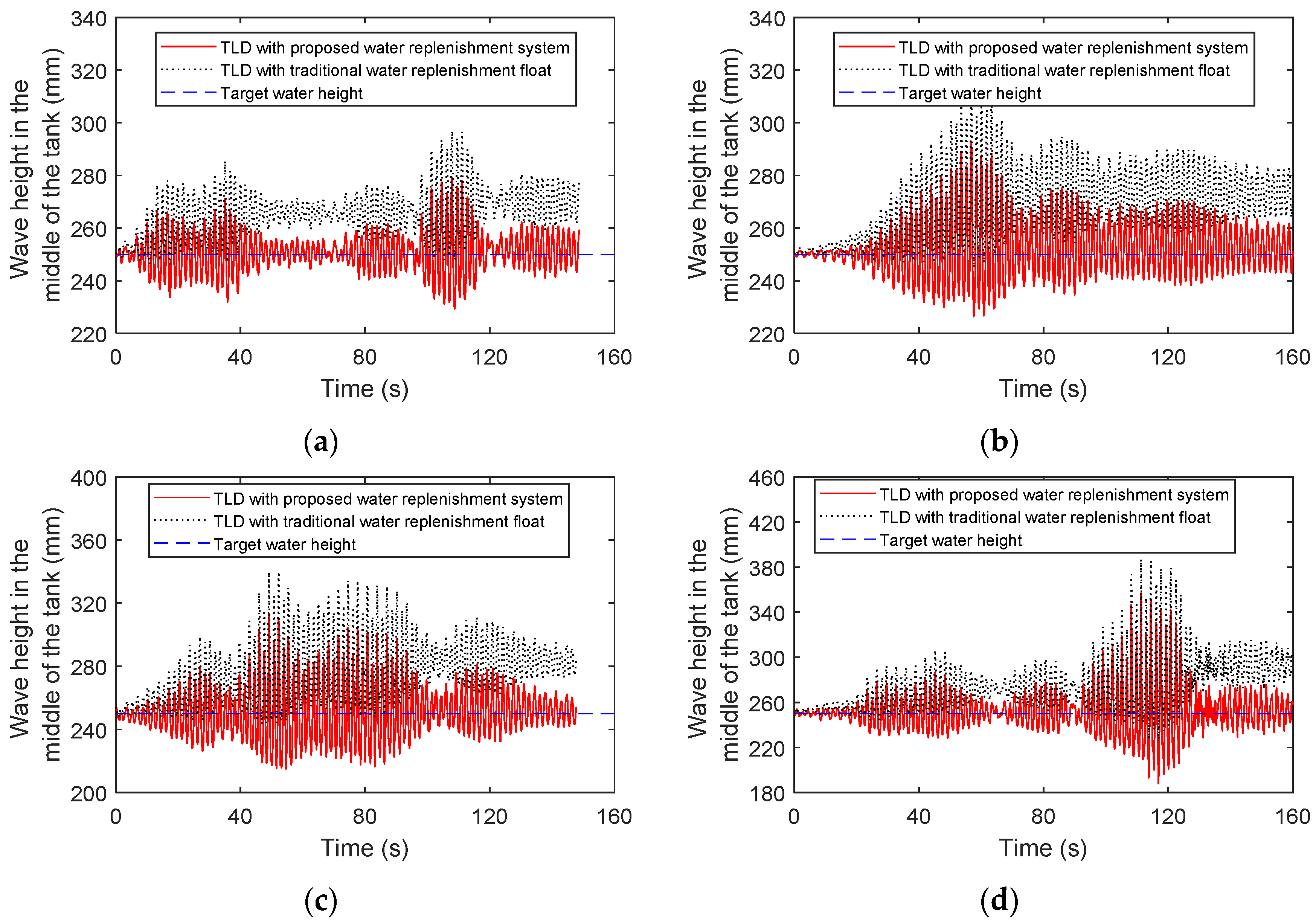 Buildings 13 01115 g020