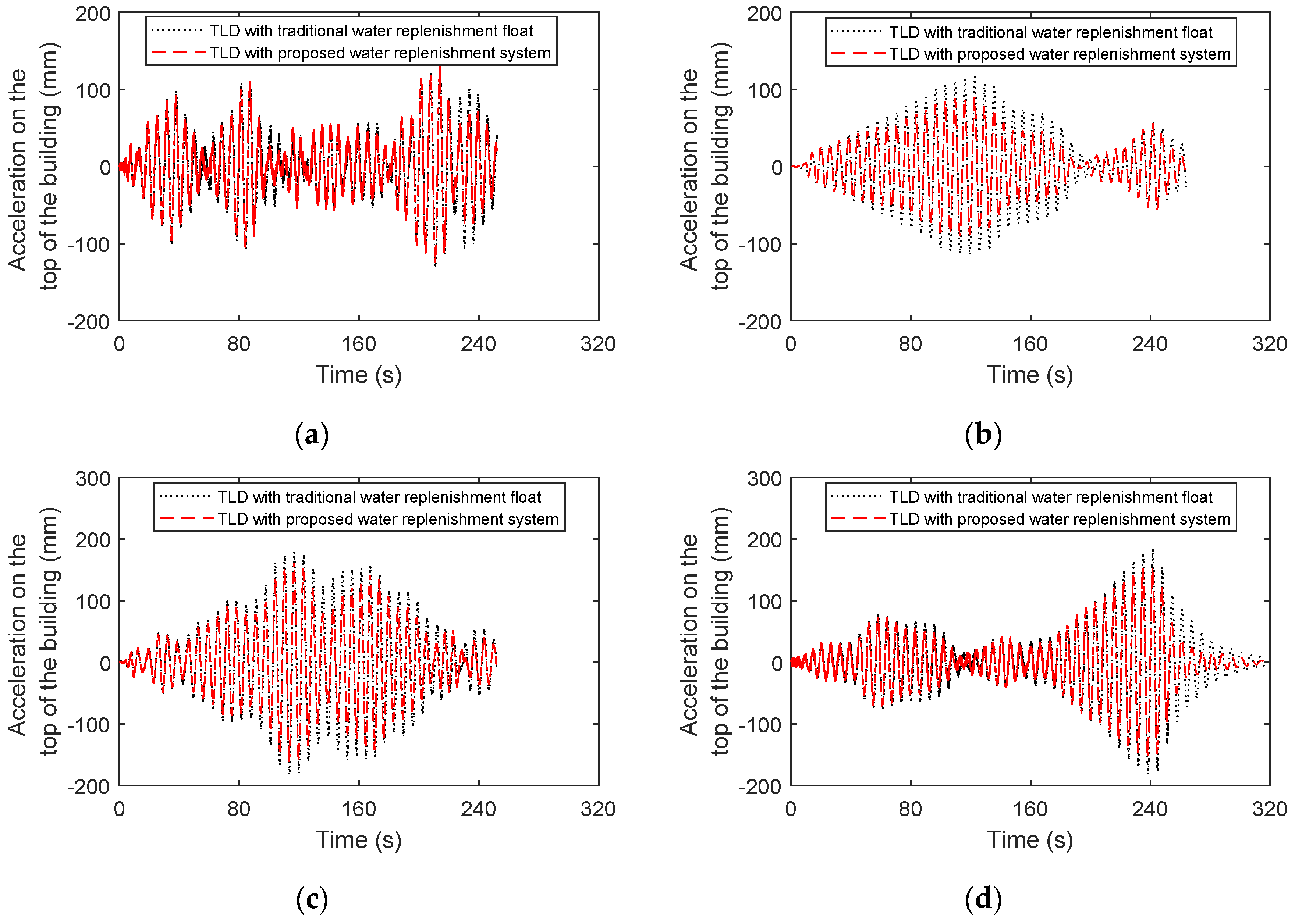 Buildings 13 01115 g021