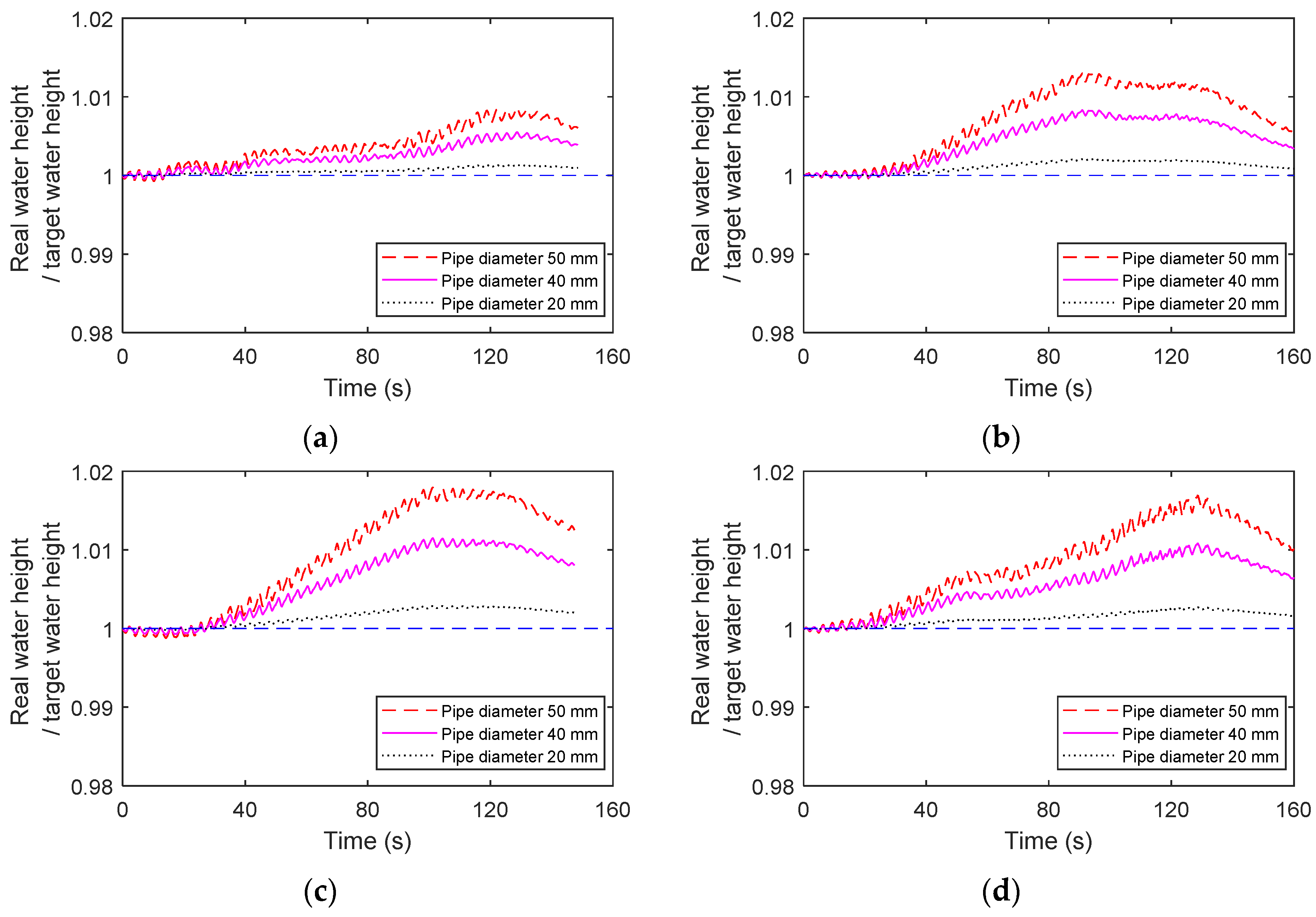 Buildings 13 01115 g022