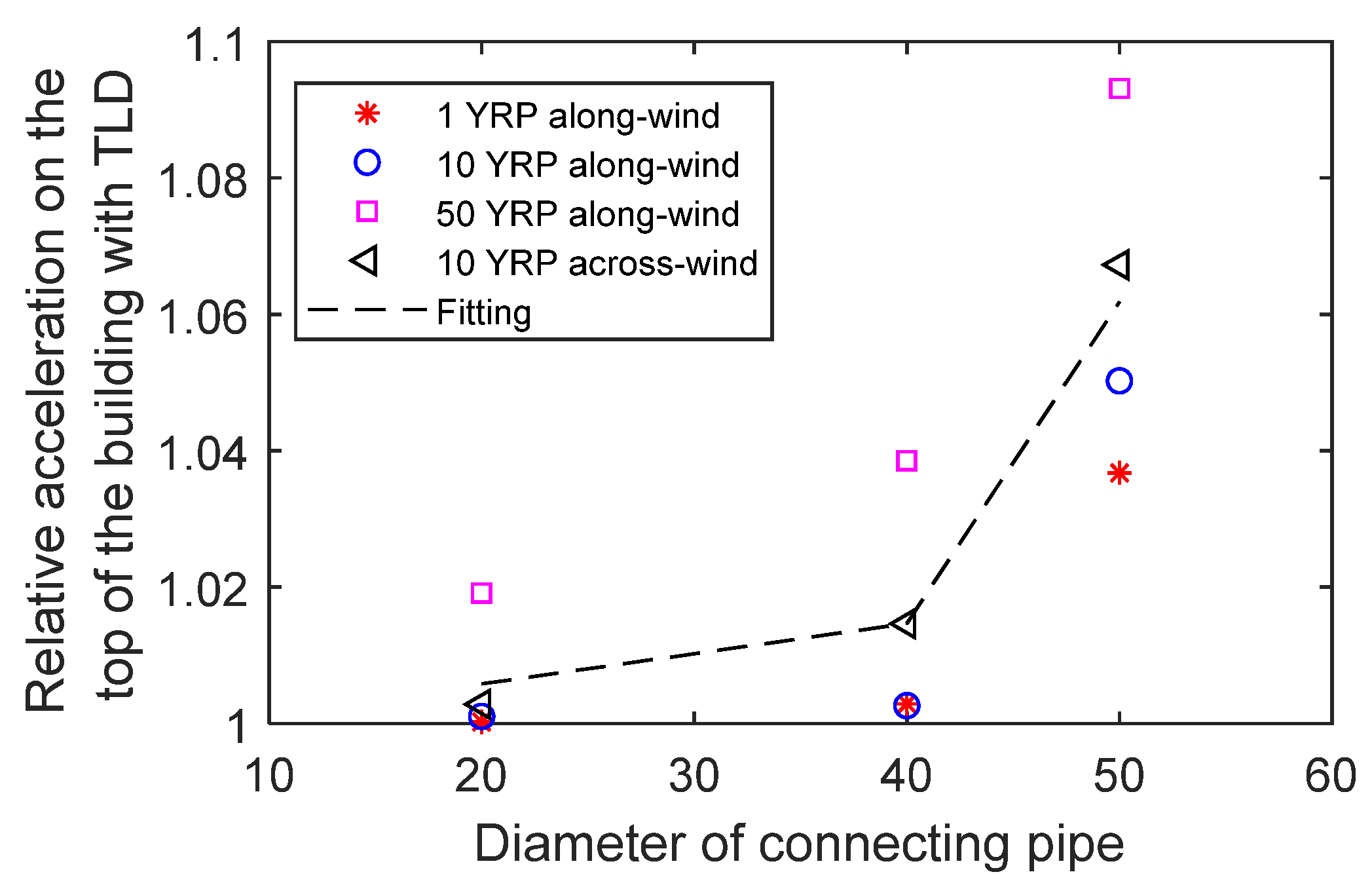 Buildings 13 01115 g023