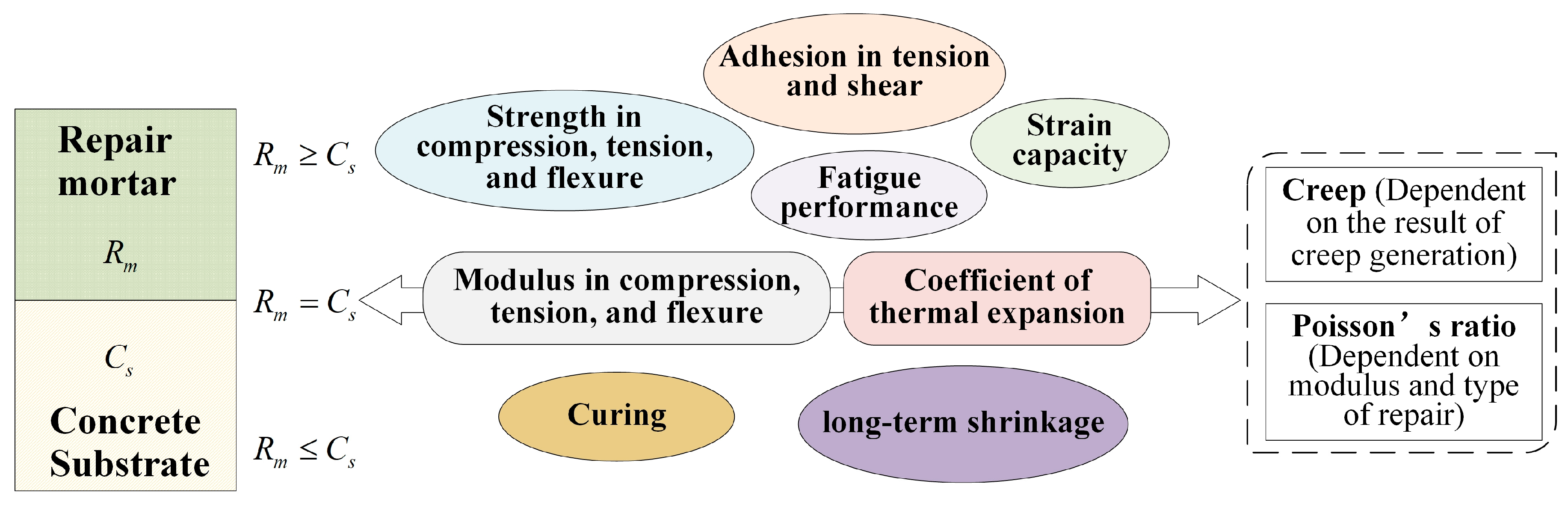 Buildings 13 01119 g005 Buildings 13 01119 g005