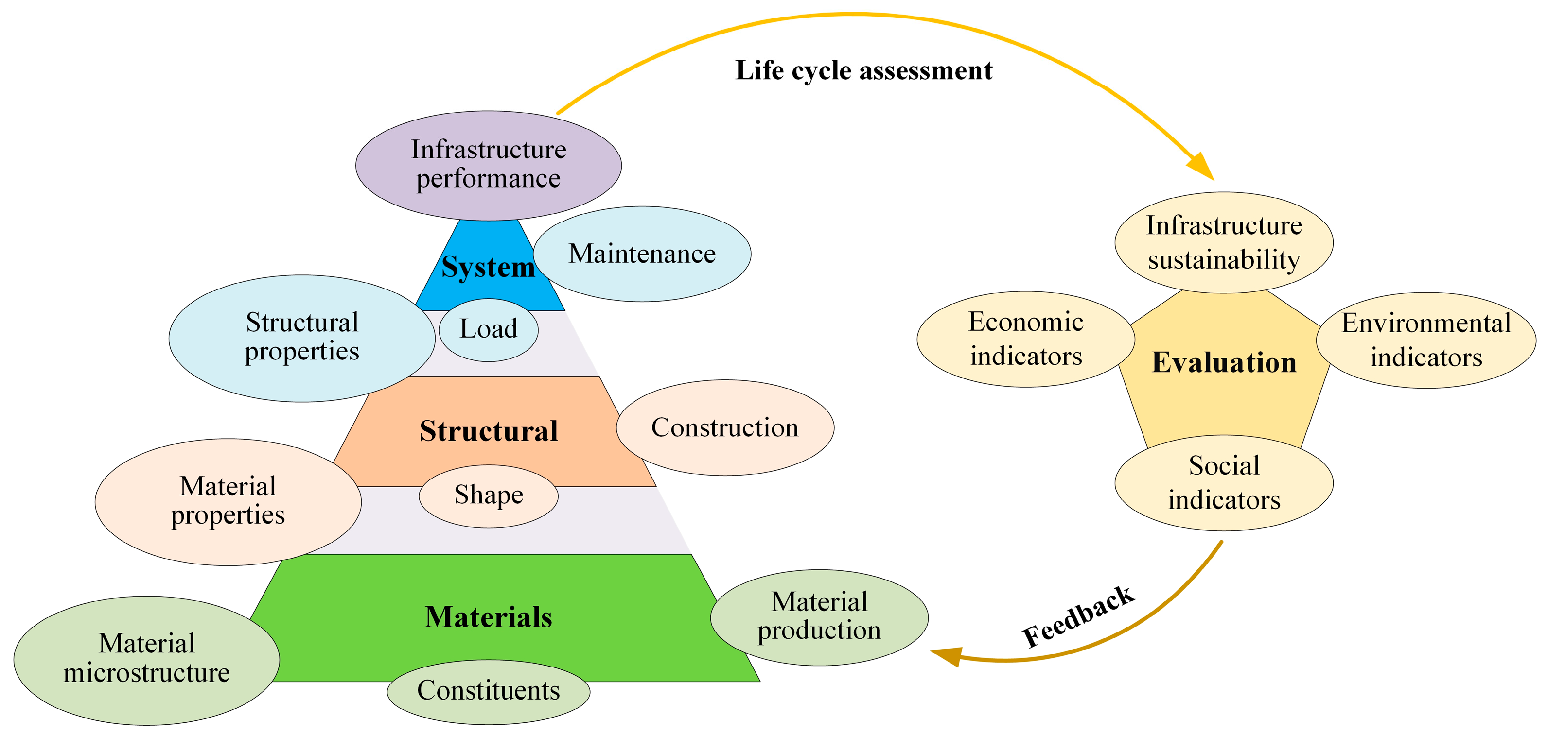 Buildings 13 01119 g006 Buildings 13 01119 g006