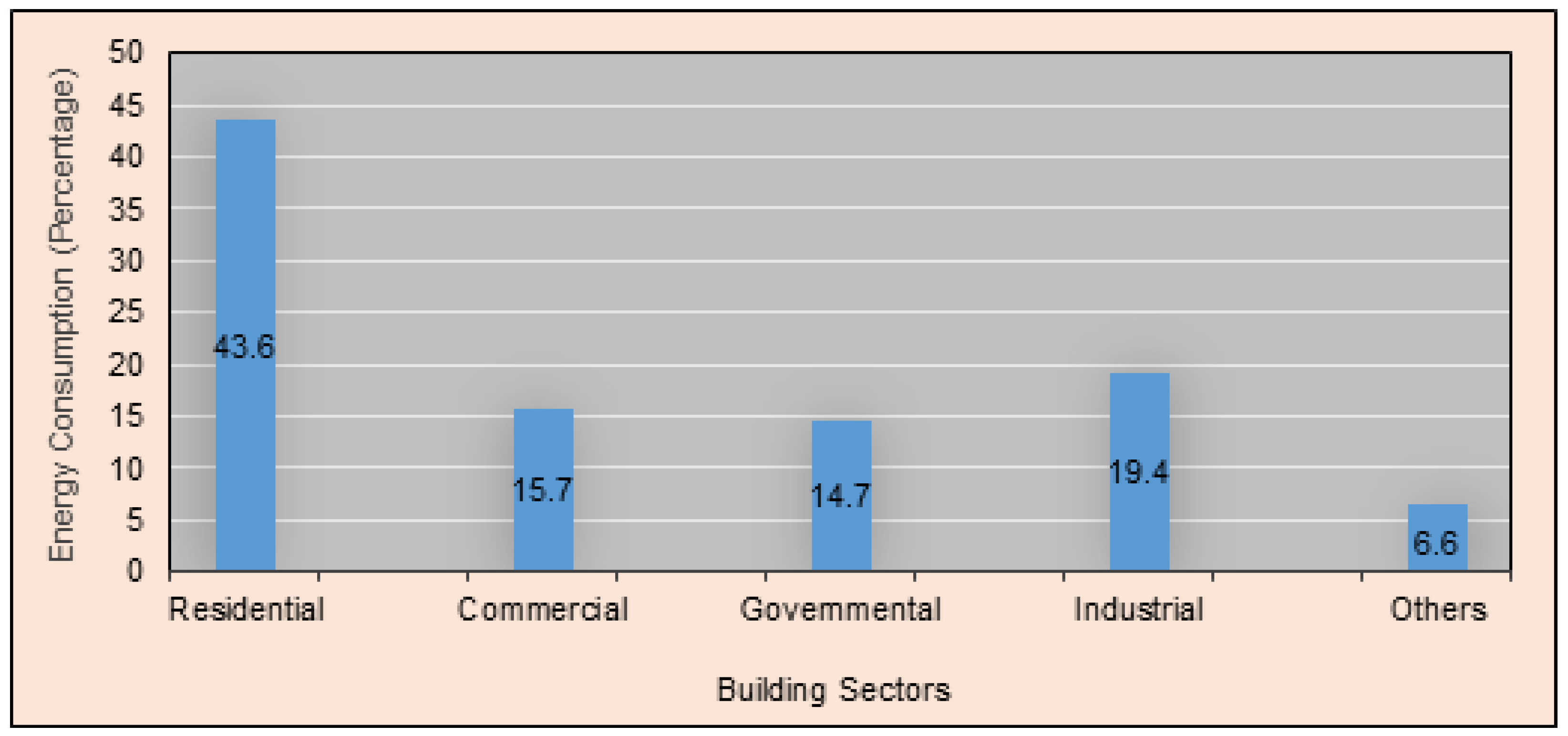 Buildings 13 01122 g002