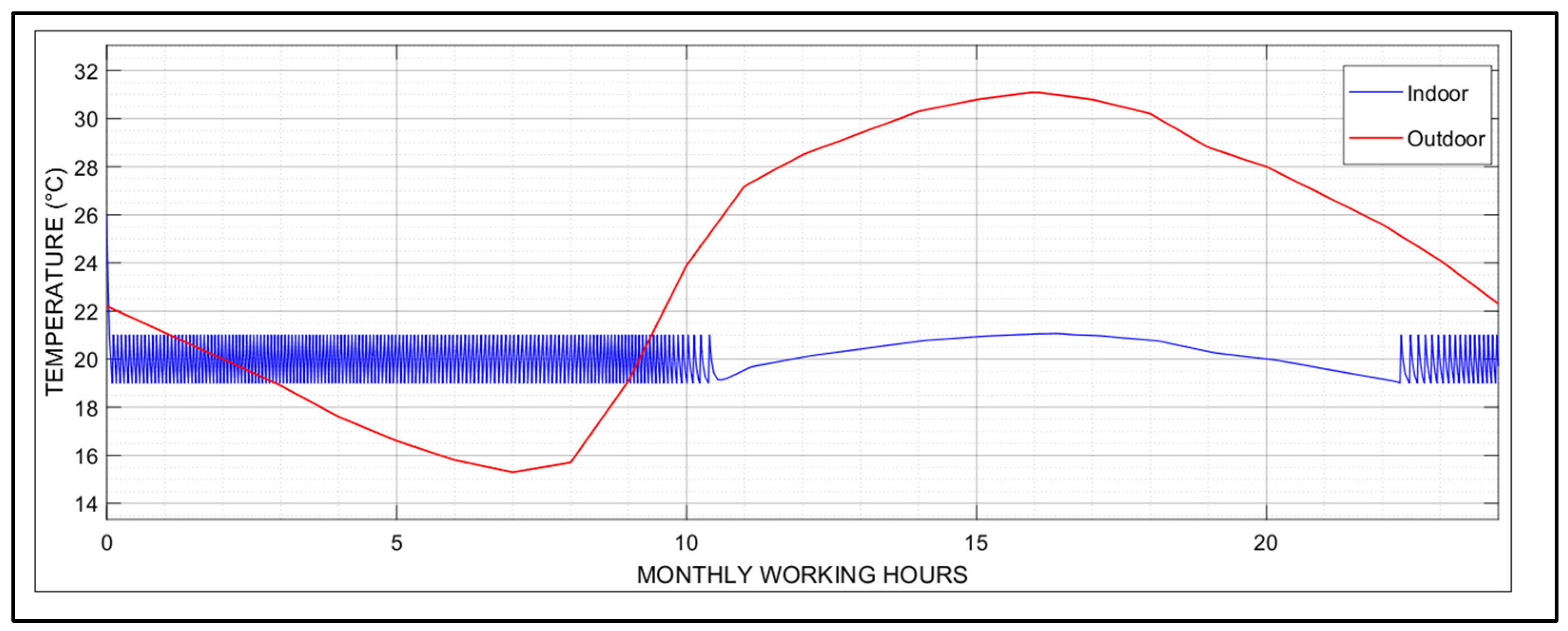 Buildings 13 01122 g012