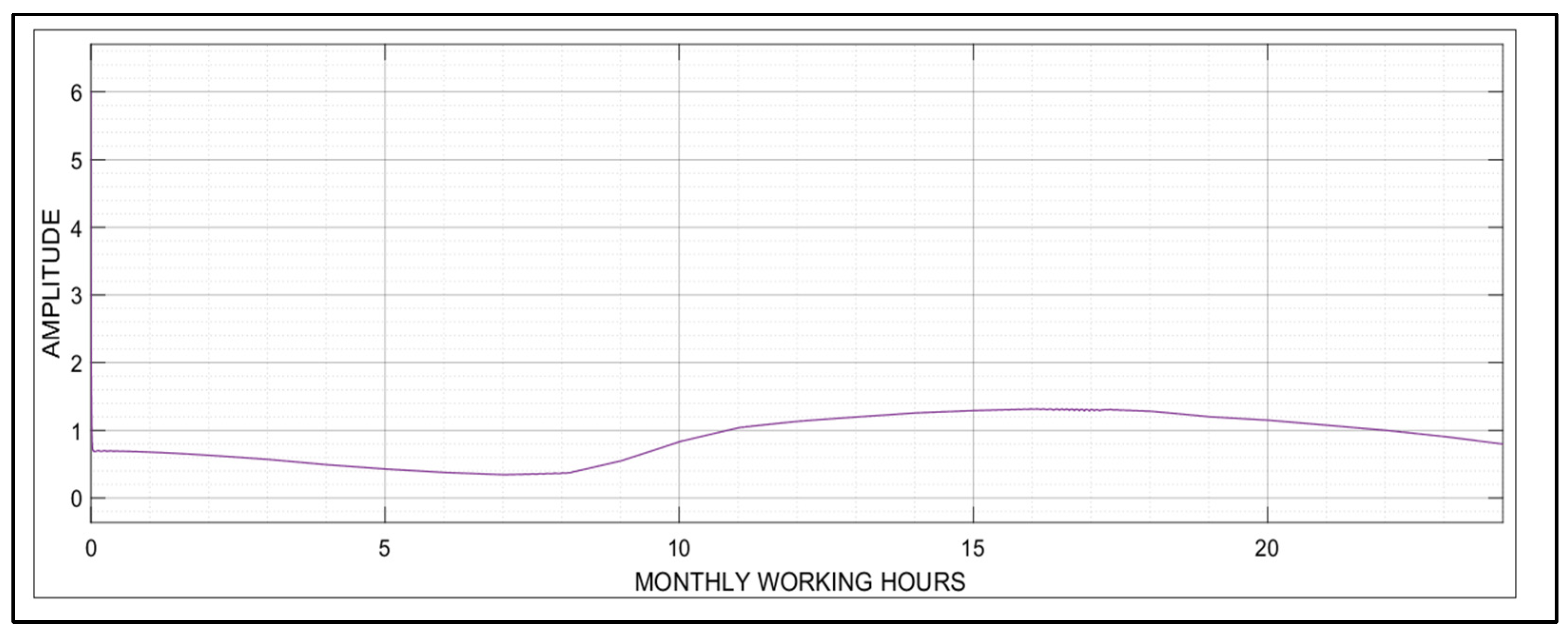 Buildings 13 01122 g013