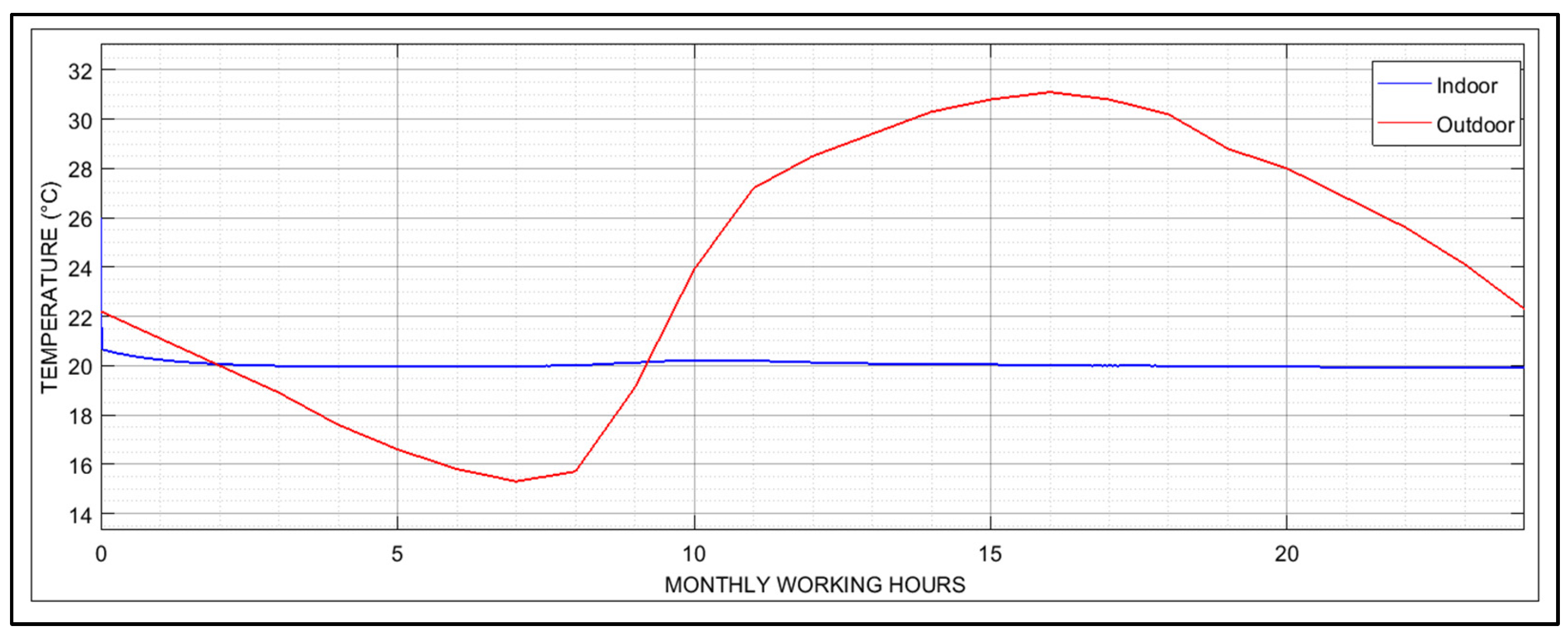 Buildings 13 01122 g014